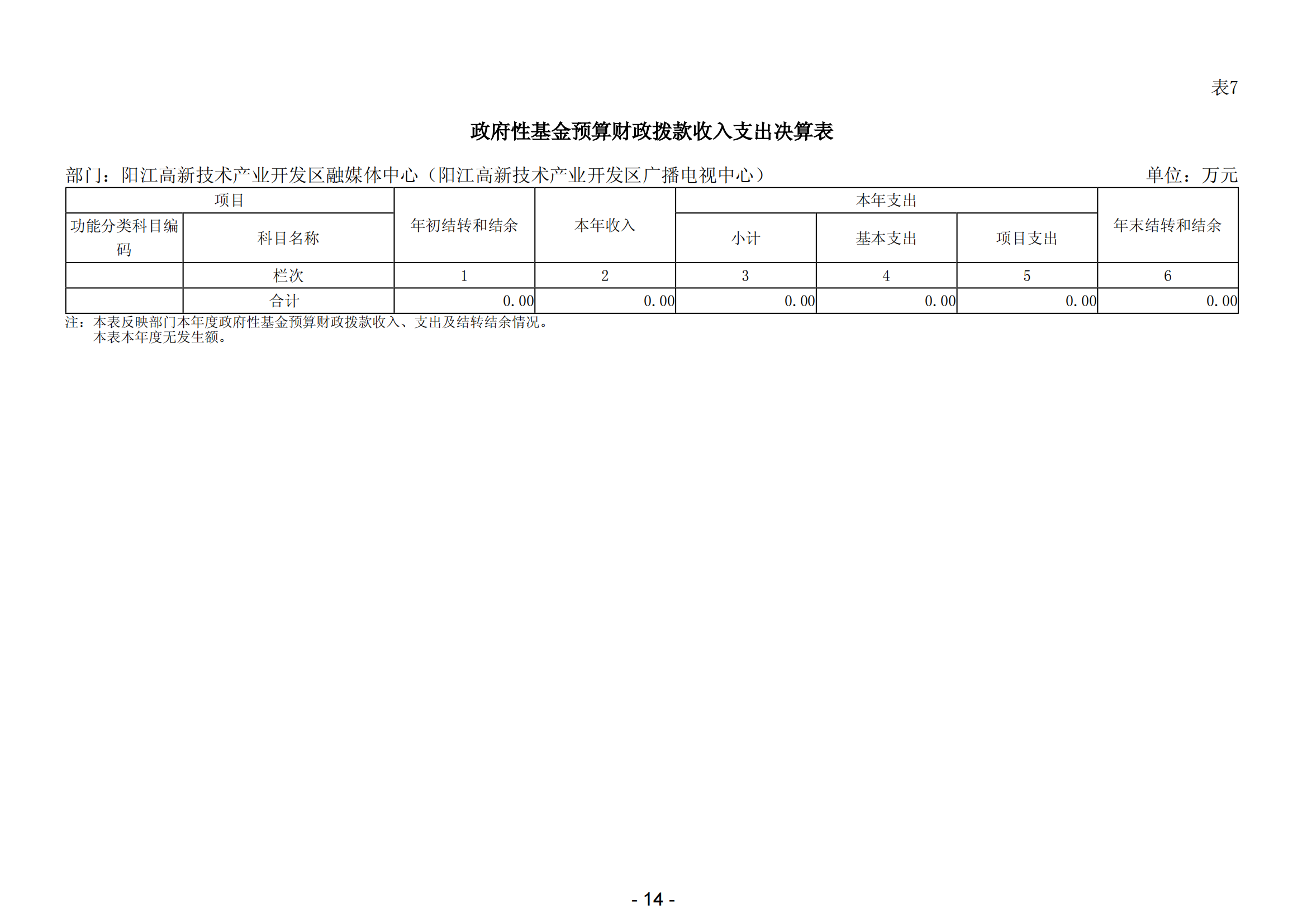 2023年度陽江高新技術(shù)產(chǎn)業(yè)開發(fā)區(qū)融媒體中心（陽江高新技術(shù)產(chǎn)業(yè)開發(fā)區(qū)廣播電視中心）部門決算_15.png