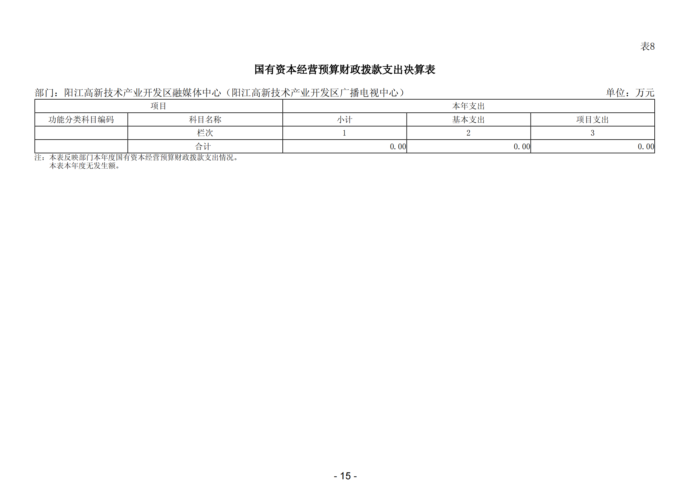 2023年度陽江高新技術(shù)產(chǎn)業(yè)開發(fā)區(qū)融媒體中心（陽江高新技術(shù)產(chǎn)業(yè)開發(fā)區(qū)廣播電視中心）部門決算_16.png