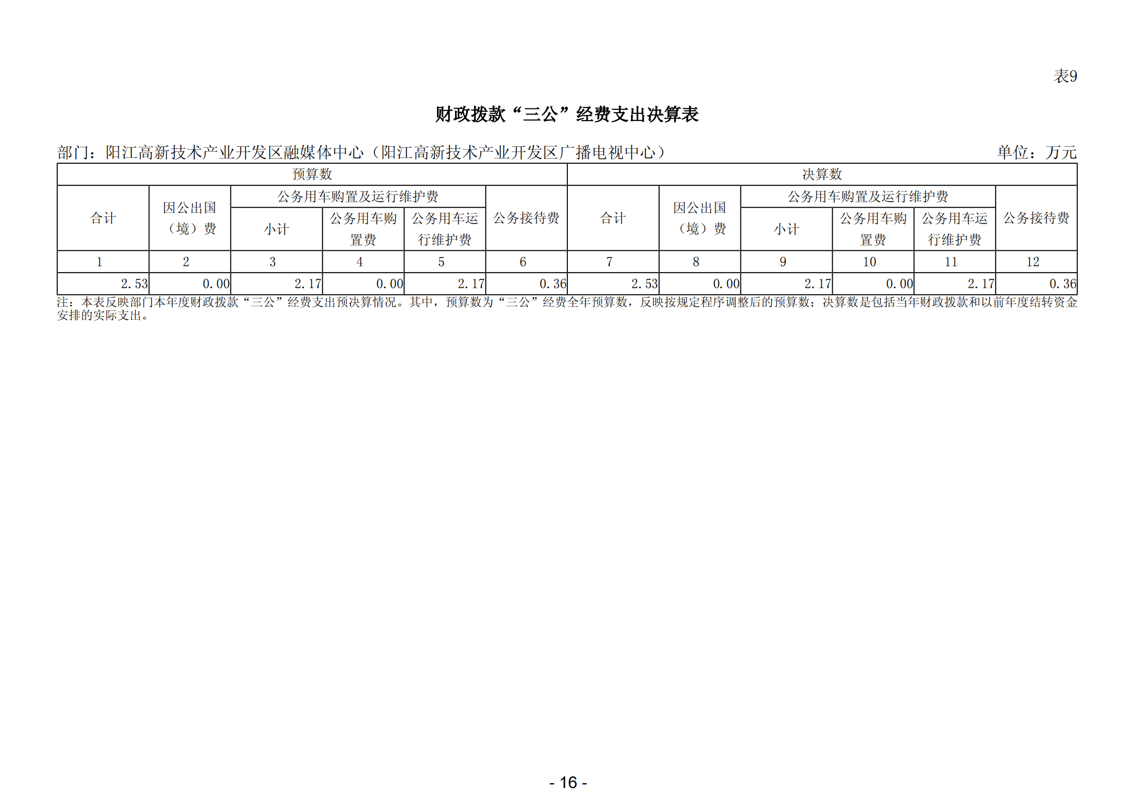 2023年度陽江高新技術(shù)產(chǎn)業(yè)開發(fā)區(qū)融媒體中心（陽江高新技術(shù)產(chǎn)業(yè)開發(fā)區(qū)廣播電視中心）部門決算_17.png