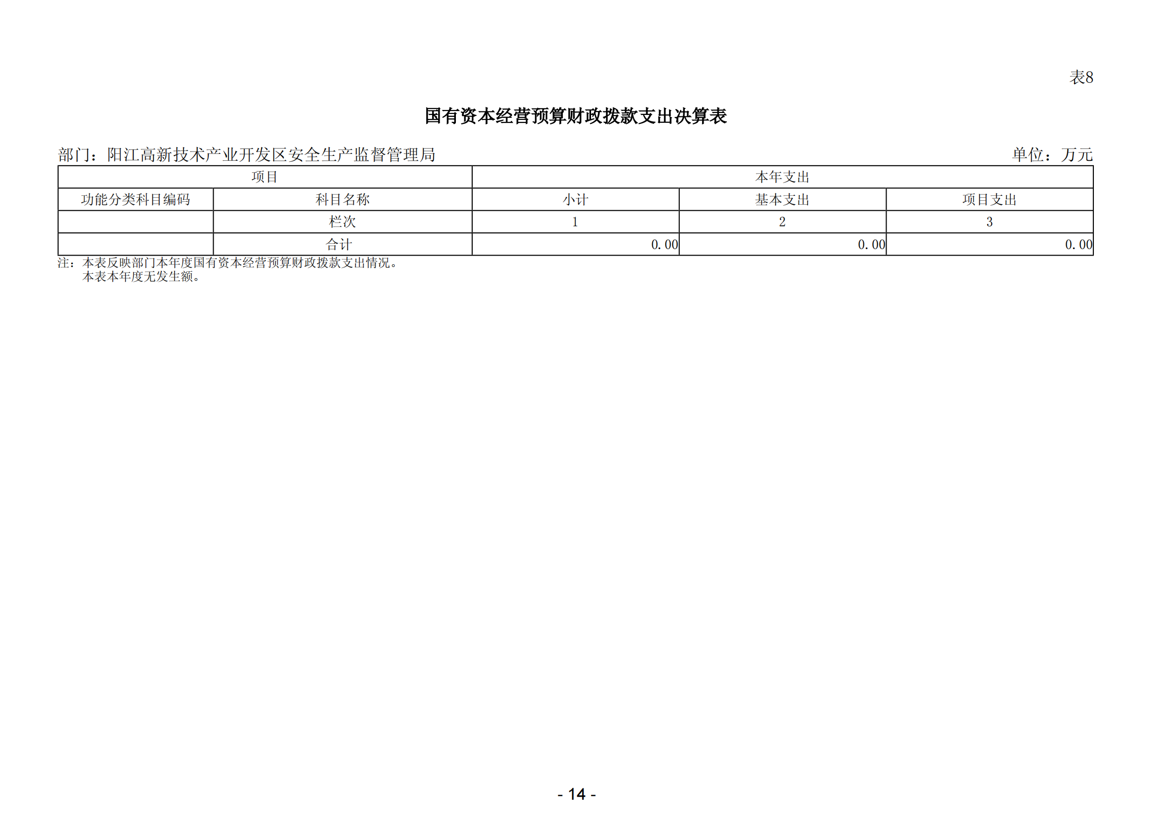 2023年陽(yáng)江高新技術(shù)產(chǎn)業(yè)開(kāi)發(fā)區(qū)安全生產(chǎn)監(jiān)督管理局部門(mén)決算 (2)_15.png