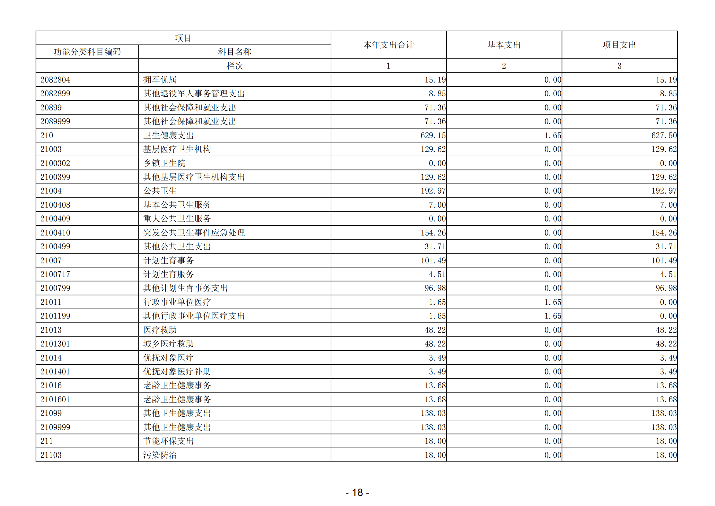 2023年陽(yáng)江高新技術(shù)產(chǎn)業(yè)開(kāi)發(fā)區(qū)社會(huì)事務(wù)管理局部門決算_19.png