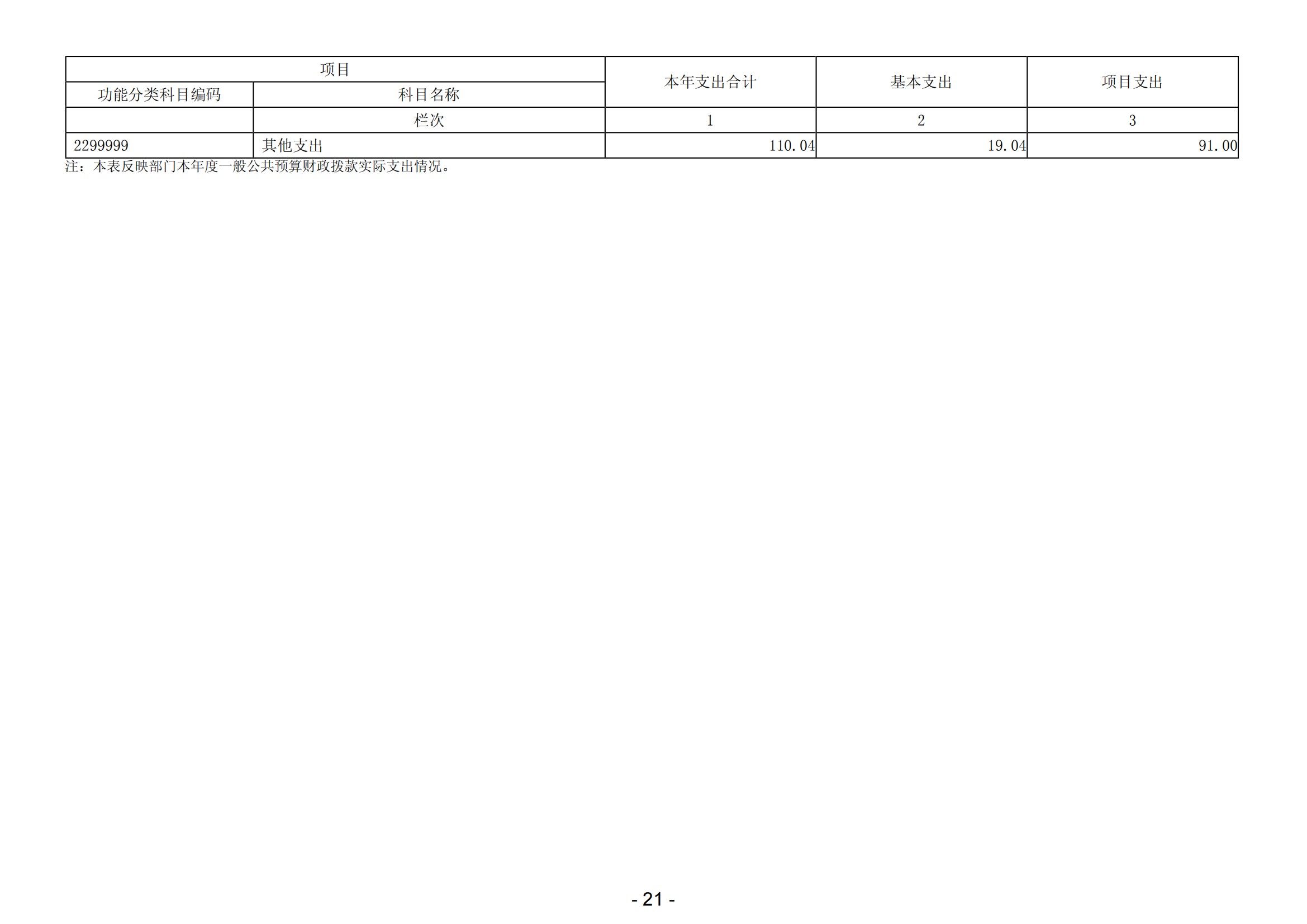 2023年陽(yáng)江高新技術(shù)產(chǎn)業(yè)開(kāi)發(fā)區(qū)社會(huì)事務(wù)管理局部門決算_22.png