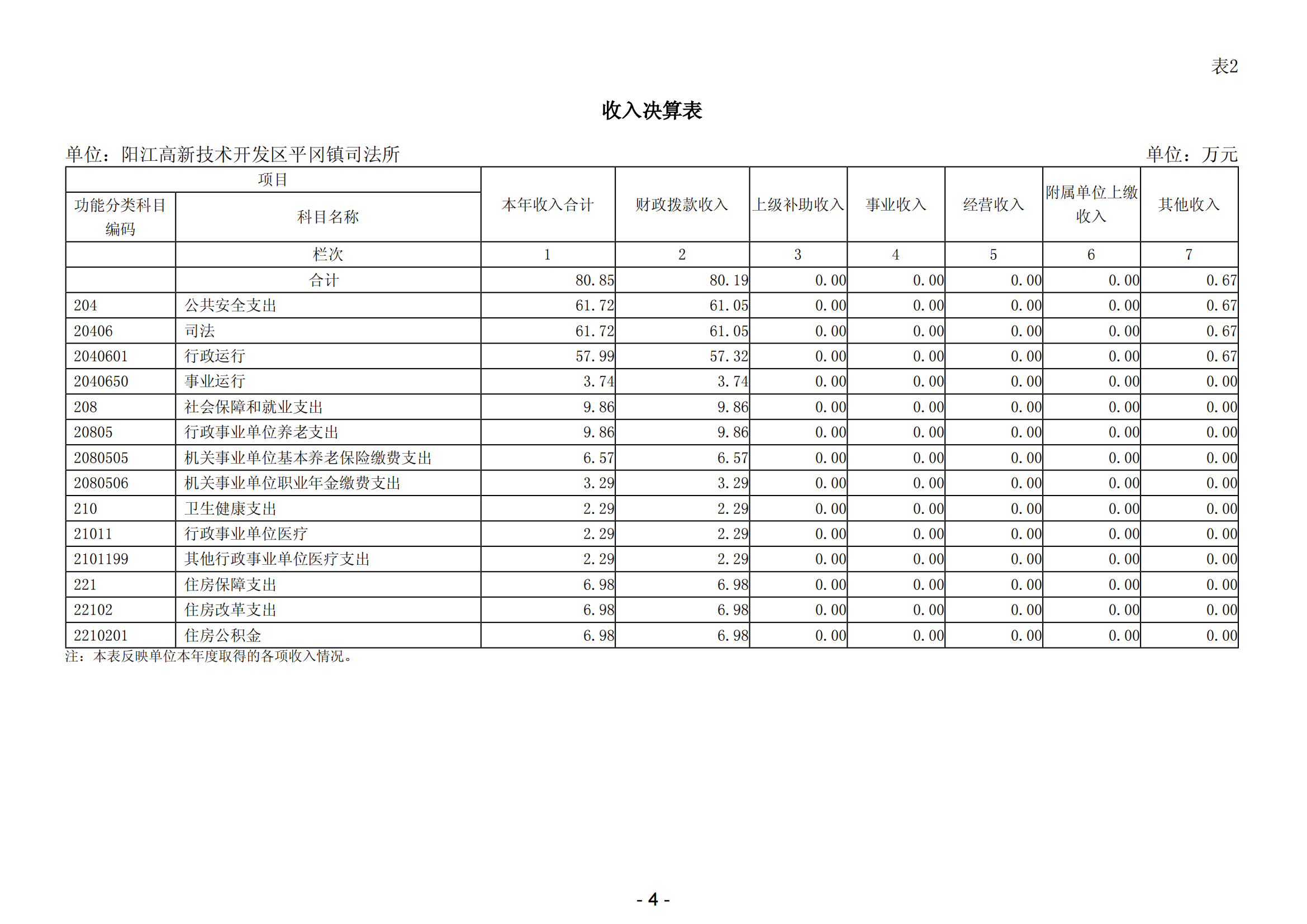 2023年陽(yáng)江高新技術(shù)開(kāi)發(fā)區(qū)平岡鎮(zhèn)司法所部門(mén)決算_05.png