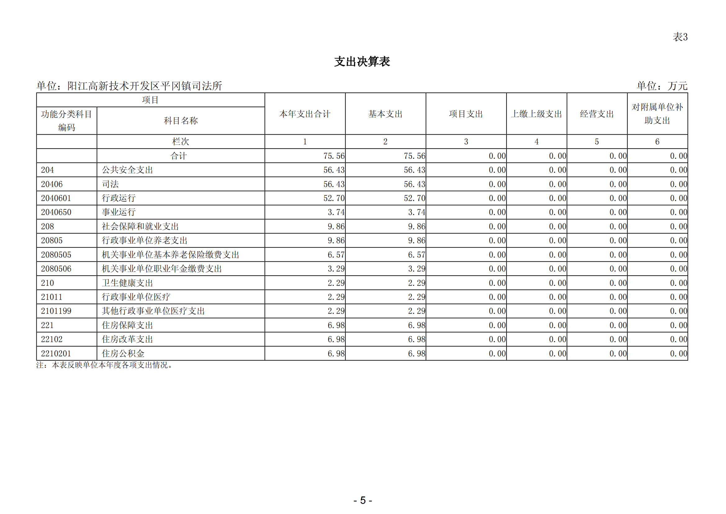 2023年陽(yáng)江高新技術(shù)開(kāi)發(fā)區(qū)平岡鎮(zhèn)司法所部門(mén)決算_06.png