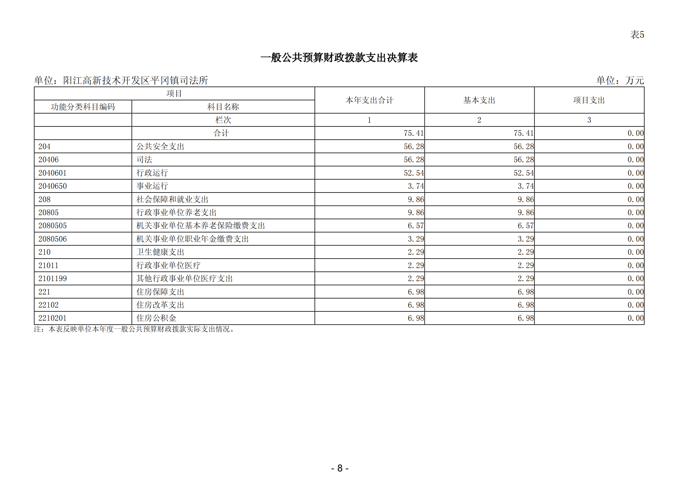 2023年陽(yáng)江高新技術(shù)開(kāi)發(fā)區(qū)平岡鎮(zhèn)司法所部門(mén)決算_09.png