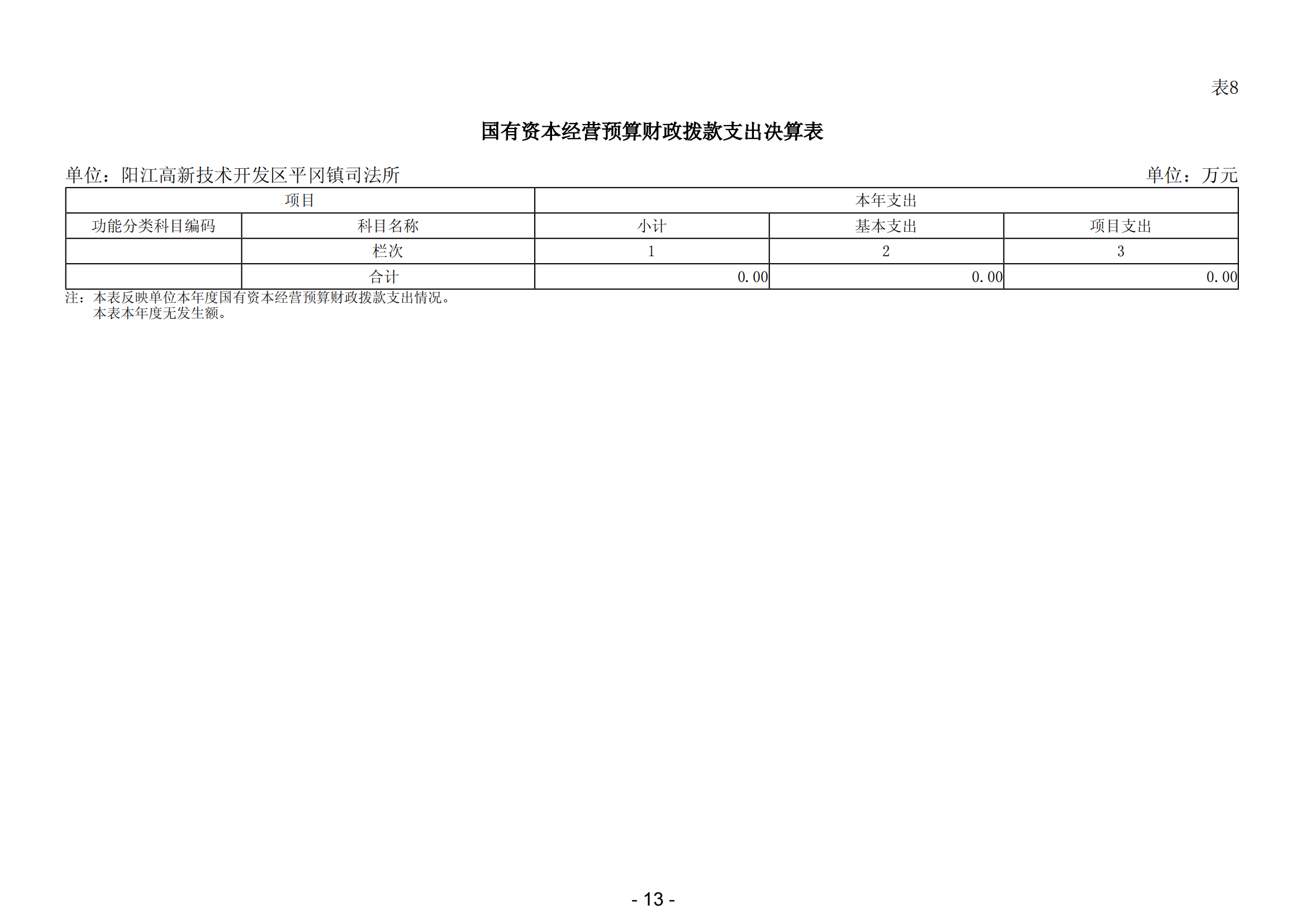 2023年陽(yáng)江高新技術(shù)開(kāi)發(fā)區(qū)平岡鎮(zhèn)司法所部門(mén)決算_14.png