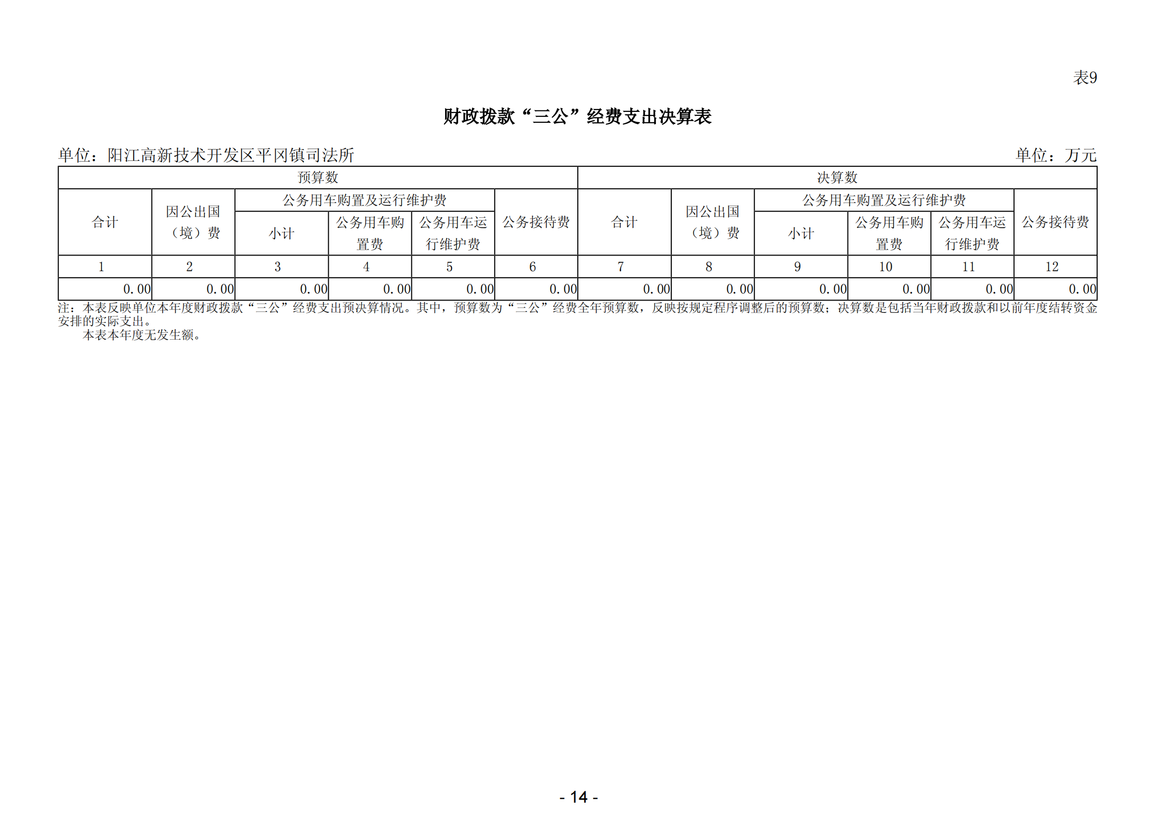 2023年陽(yáng)江高新技術(shù)開(kāi)發(fā)區(qū)平岡鎮(zhèn)司法所部門(mén)決算_15.png