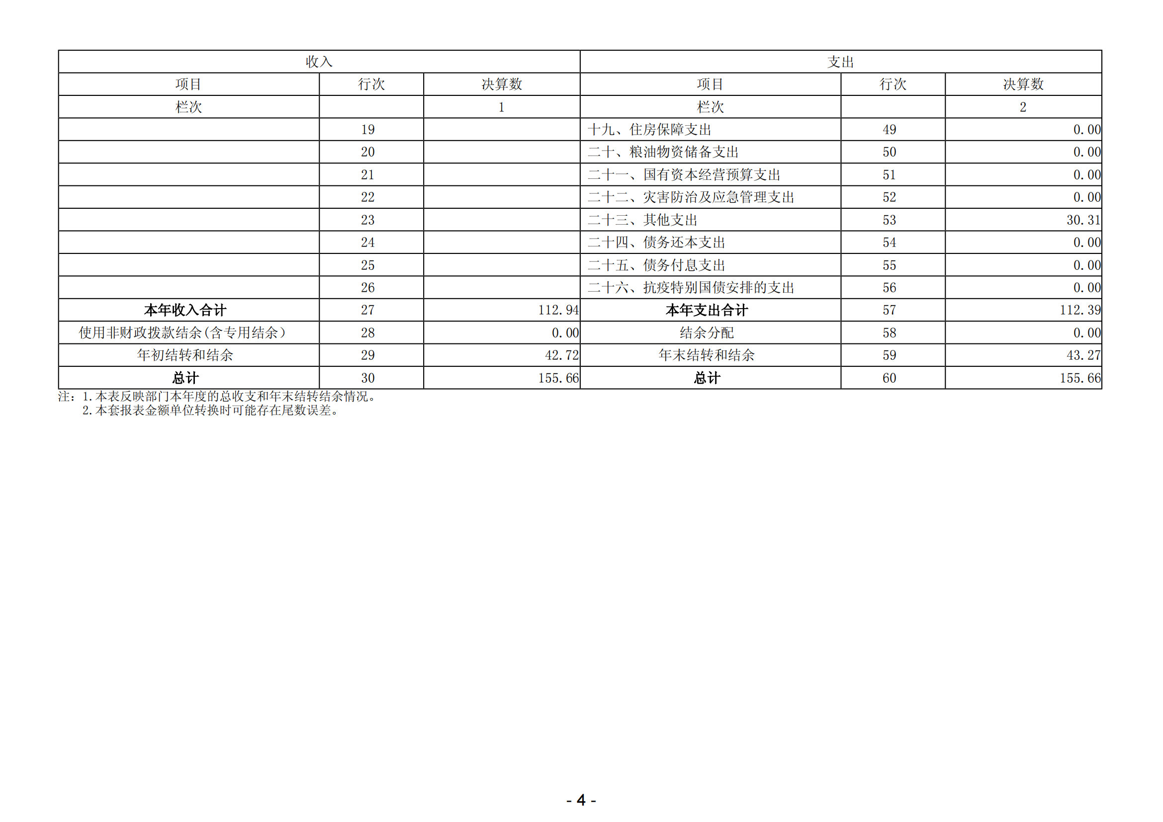 2023年中國(guó)共產(chǎn)黨陽(yáng)江高新技術(shù)產(chǎn)業(yè)開(kāi)發(fā)區(qū)紀(jì)律檢查委員會(huì)部門(mén)決算_05.png