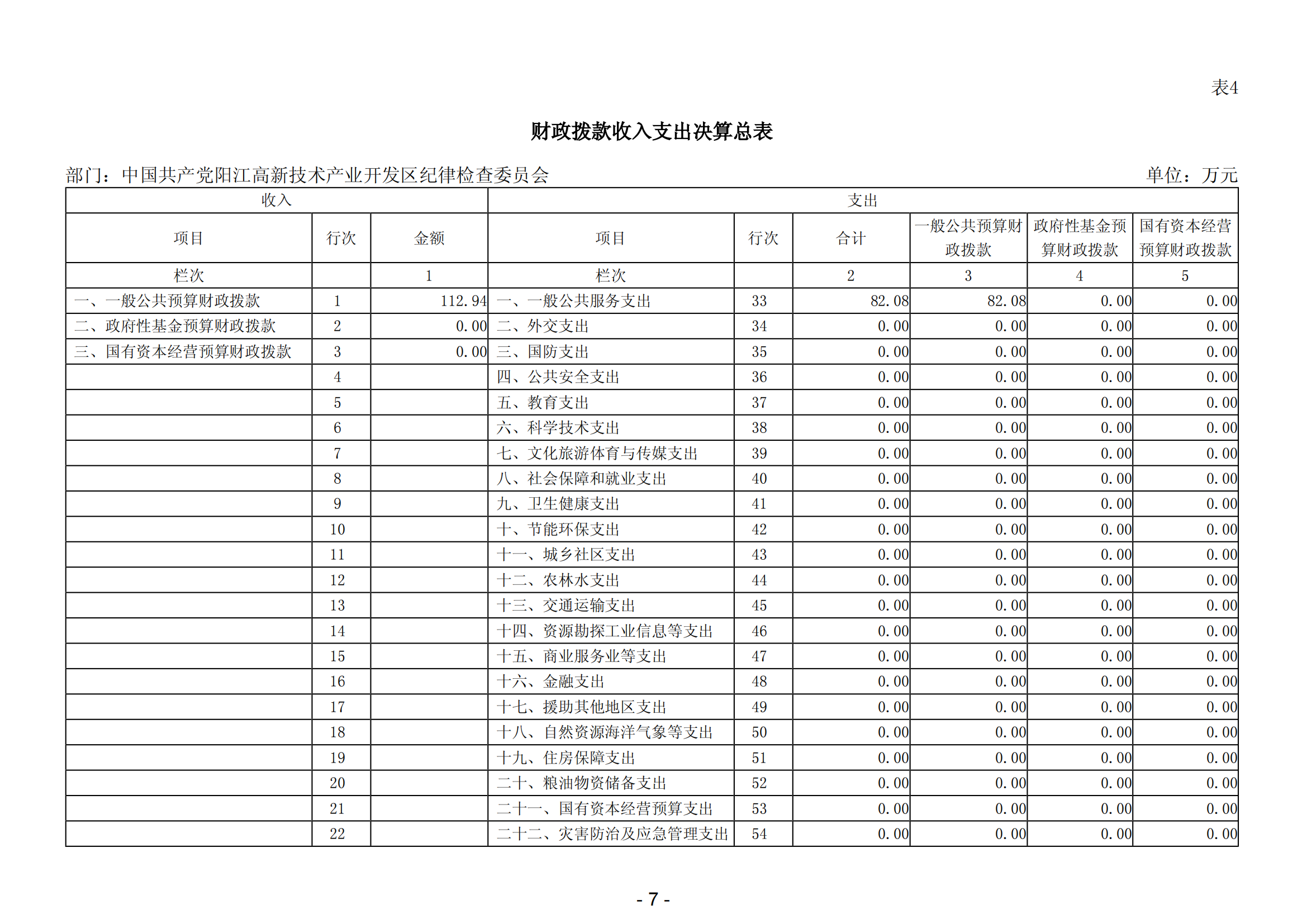 2023年中國(guó)共產(chǎn)黨陽(yáng)江高新技術(shù)產(chǎn)業(yè)開(kāi)發(fā)區(qū)紀(jì)律檢查委員會(huì)部門(mén)決算_08.png