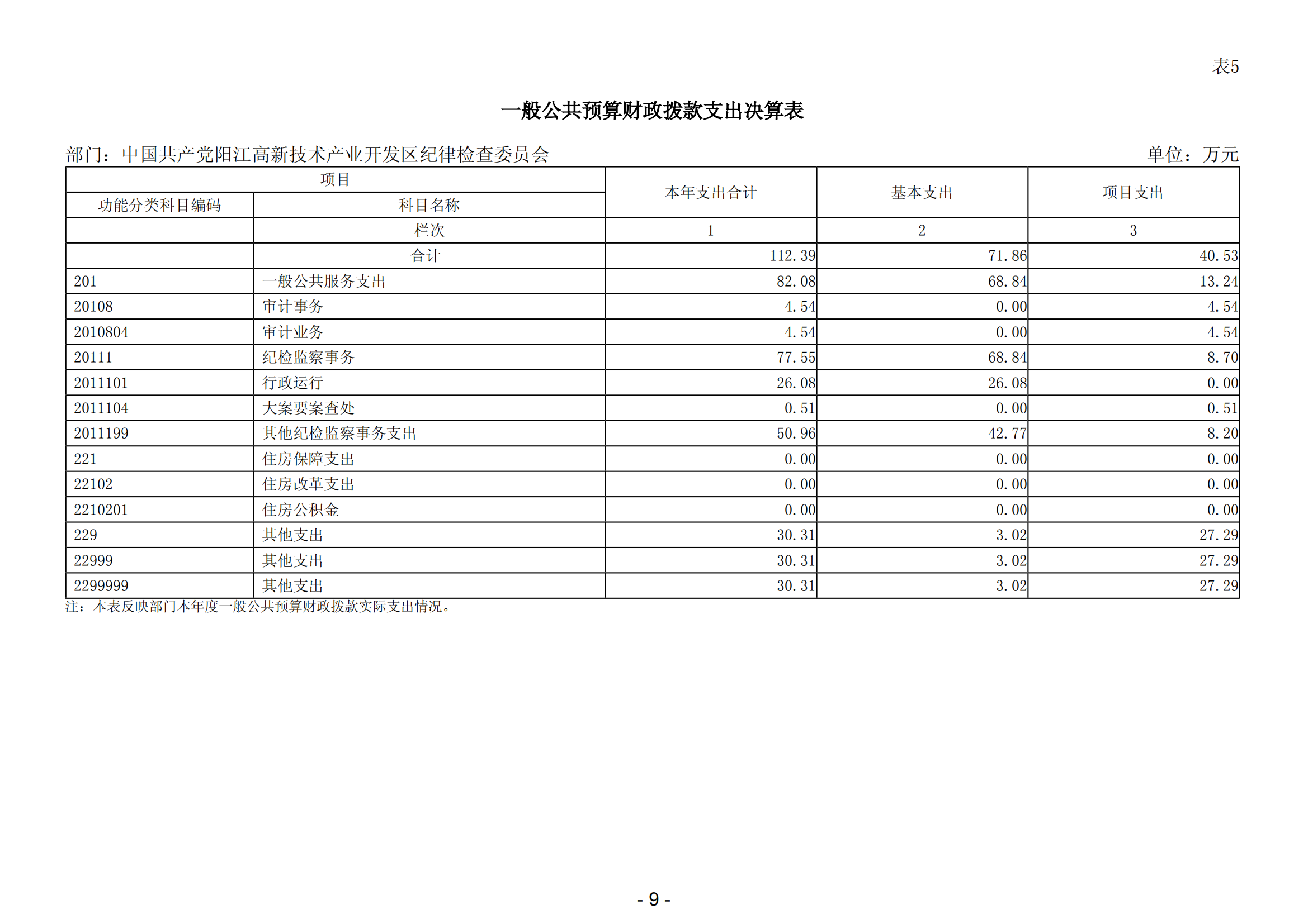 2023年中國(guó)共產(chǎn)黨陽(yáng)江高新技術(shù)產(chǎn)業(yè)開(kāi)發(fā)區(qū)紀(jì)律檢查委員會(huì)部門(mén)決算_10.png