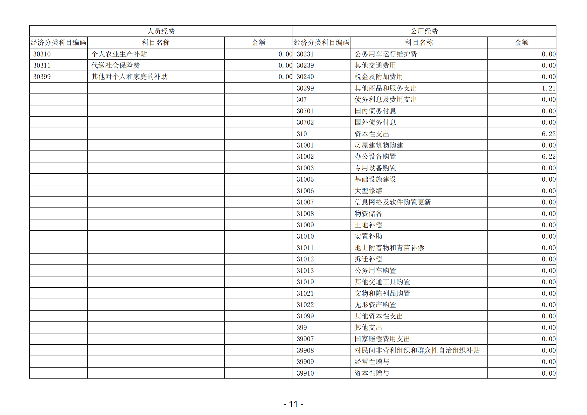 2023年中國(guó)共產(chǎn)黨陽(yáng)江高新技術(shù)產(chǎn)業(yè)開(kāi)發(fā)區(qū)紀(jì)律檢查委員會(huì)部門(mén)決算_12.png