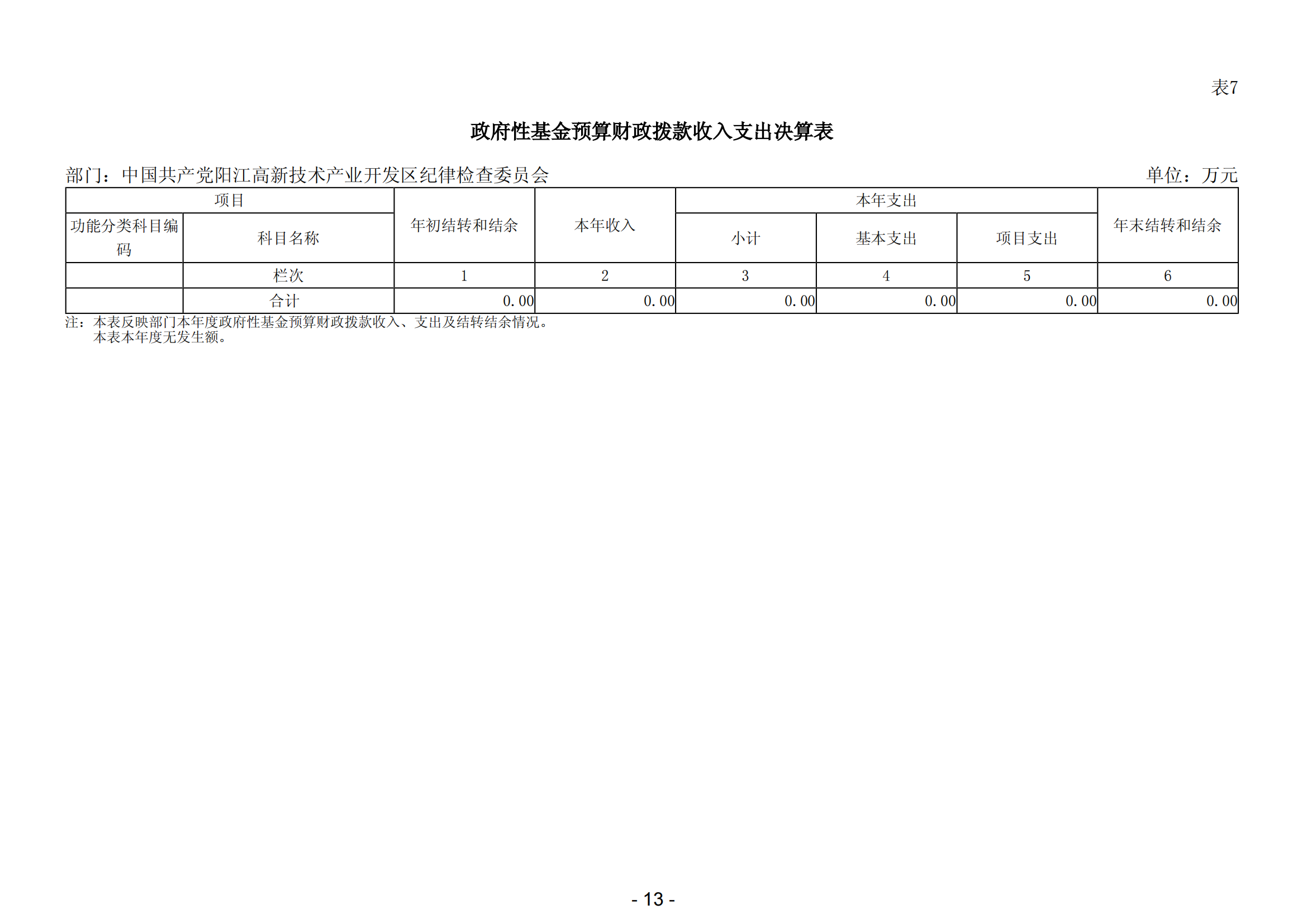 2023年中國(guó)共產(chǎn)黨陽(yáng)江高新技術(shù)產(chǎn)業(yè)開(kāi)發(fā)區(qū)紀(jì)律檢查委員會(huì)部門(mén)決算_14.png