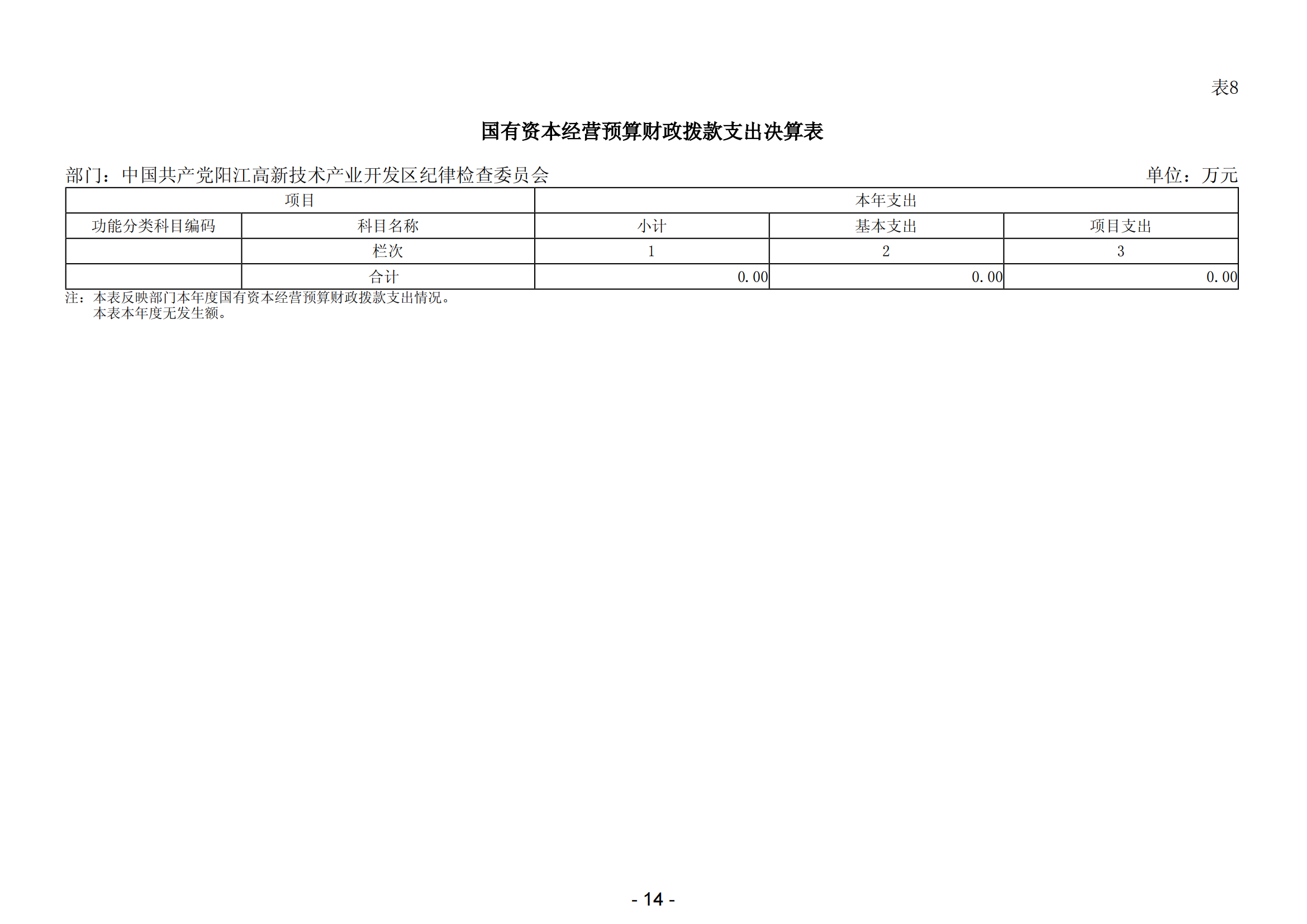 2023年中國(guó)共產(chǎn)黨陽(yáng)江高新技術(shù)產(chǎn)業(yè)開(kāi)發(fā)區(qū)紀(jì)律檢查委員會(huì)部門(mén)決算_15.png