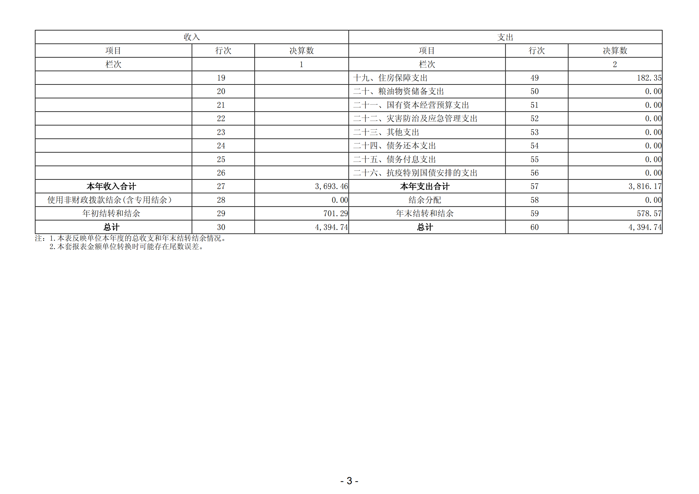 2023年陽江高新技術(shù)產(chǎn)業(yè)開發(fā)區(qū)平岡鎮(zhèn)中心衛(wèi)生院部門決算_04.png