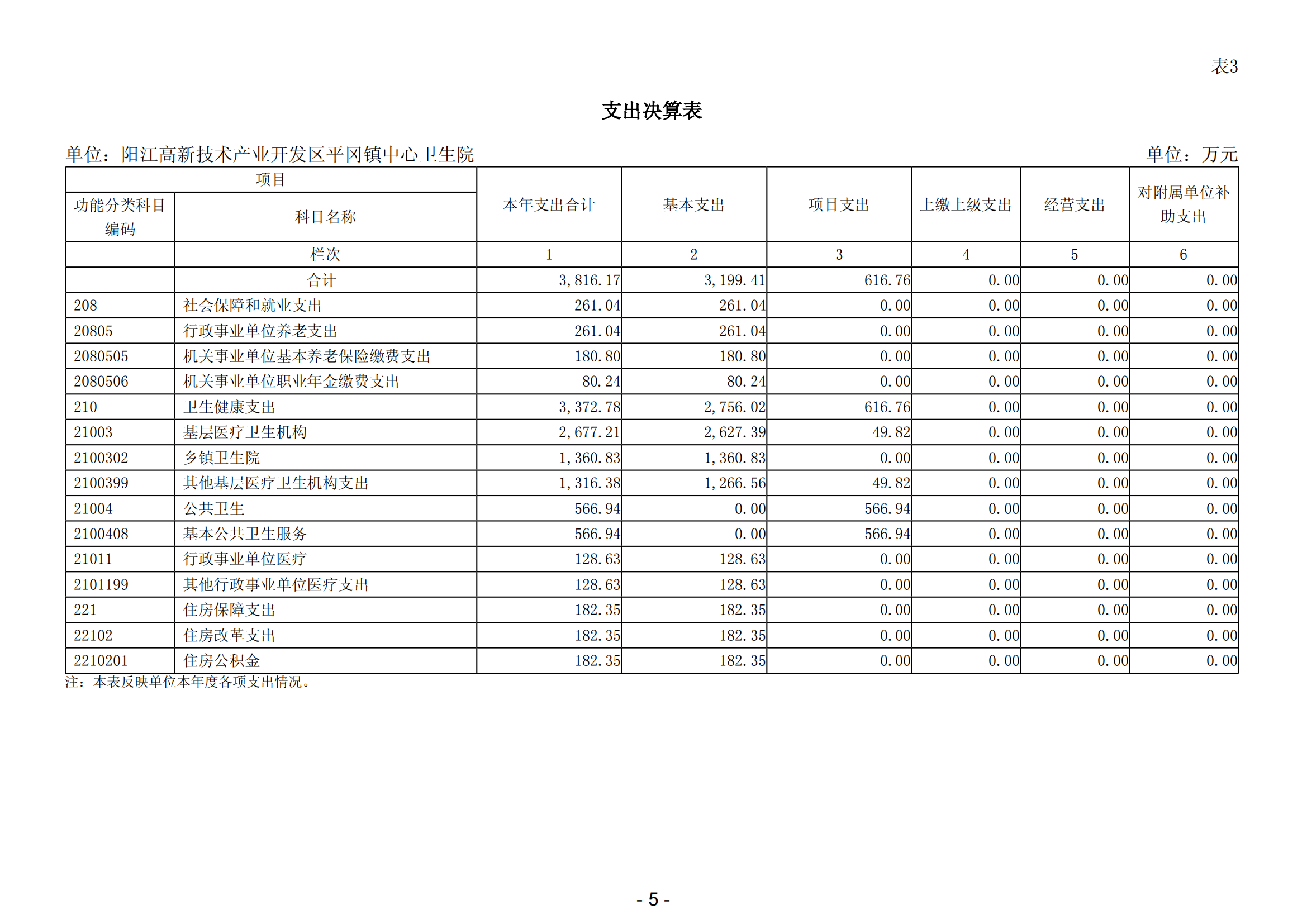 2023年陽江高新技術(shù)產(chǎn)業(yè)開發(fā)區(qū)平岡鎮(zhèn)中心衛(wèi)生院部門決算_06.png