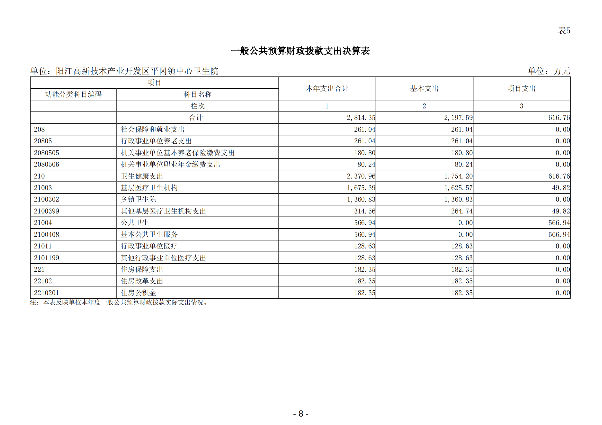 2023年陽江高新技術(shù)產(chǎn)業(yè)開發(fā)區(qū)平岡鎮(zhèn)中心衛(wèi)生院部門決算_09.png