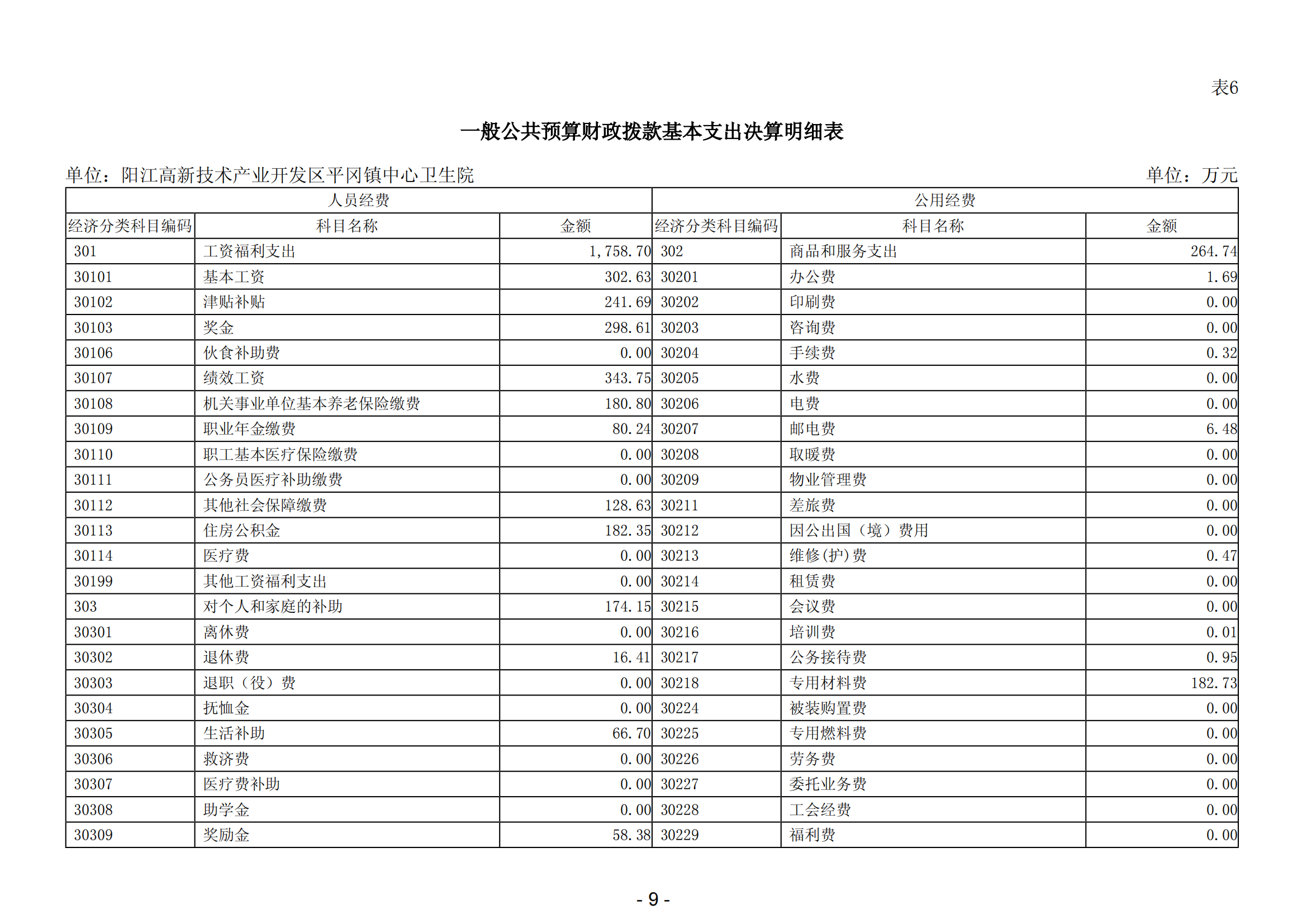 2023年陽江高新技術(shù)產(chǎn)業(yè)開發(fā)區(qū)平岡鎮(zhèn)中心衛(wèi)生院部門決算_10.png