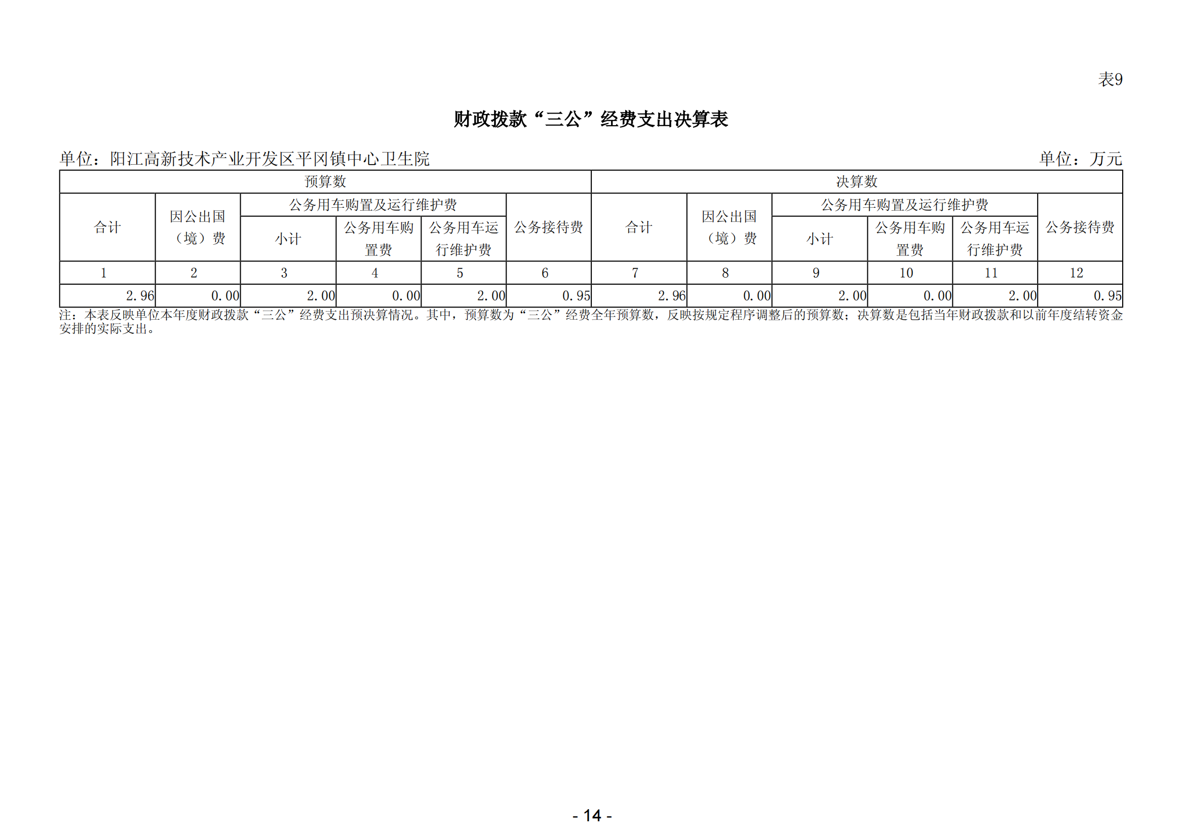 2023年陽江高新技術(shù)產(chǎn)業(yè)開發(fā)區(qū)平岡鎮(zhèn)中心衛(wèi)生院部門決算_15.png