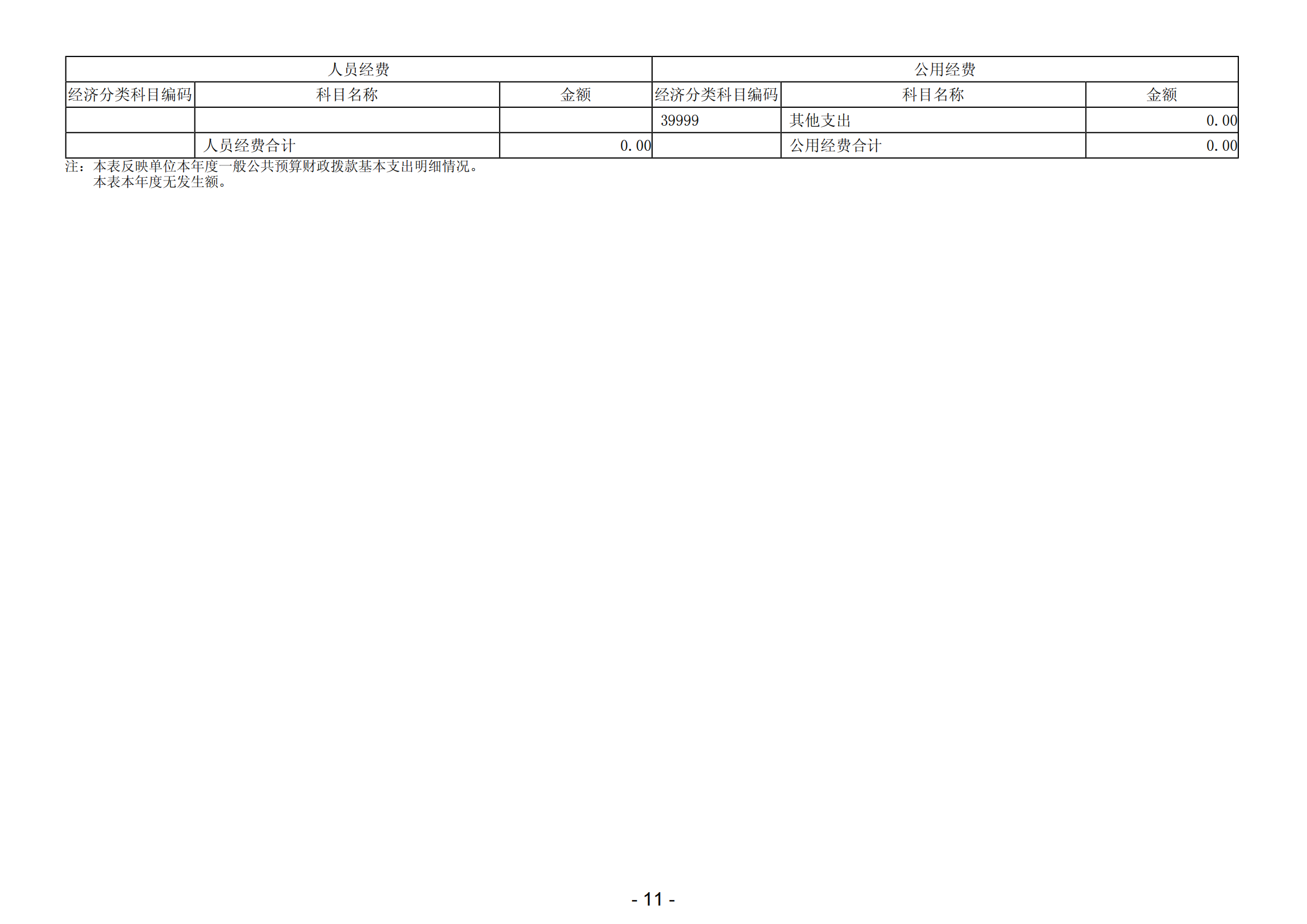 2023年陽江高新技術(shù)產(chǎn)業(yè)開發(fā)區(qū)人民醫(yī)院部門決算_12.png