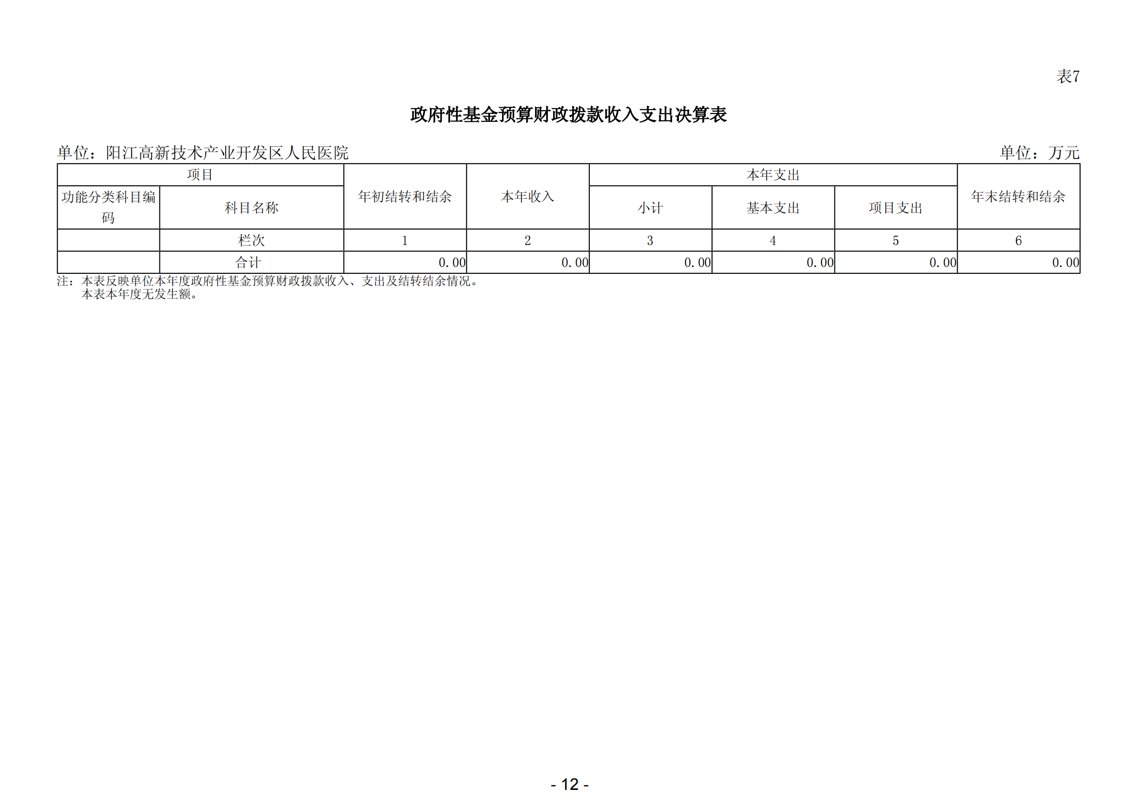 2023年陽江高新技術(shù)產(chǎn)業(yè)開發(fā)區(qū)人民醫(yī)院部門決算_13.png