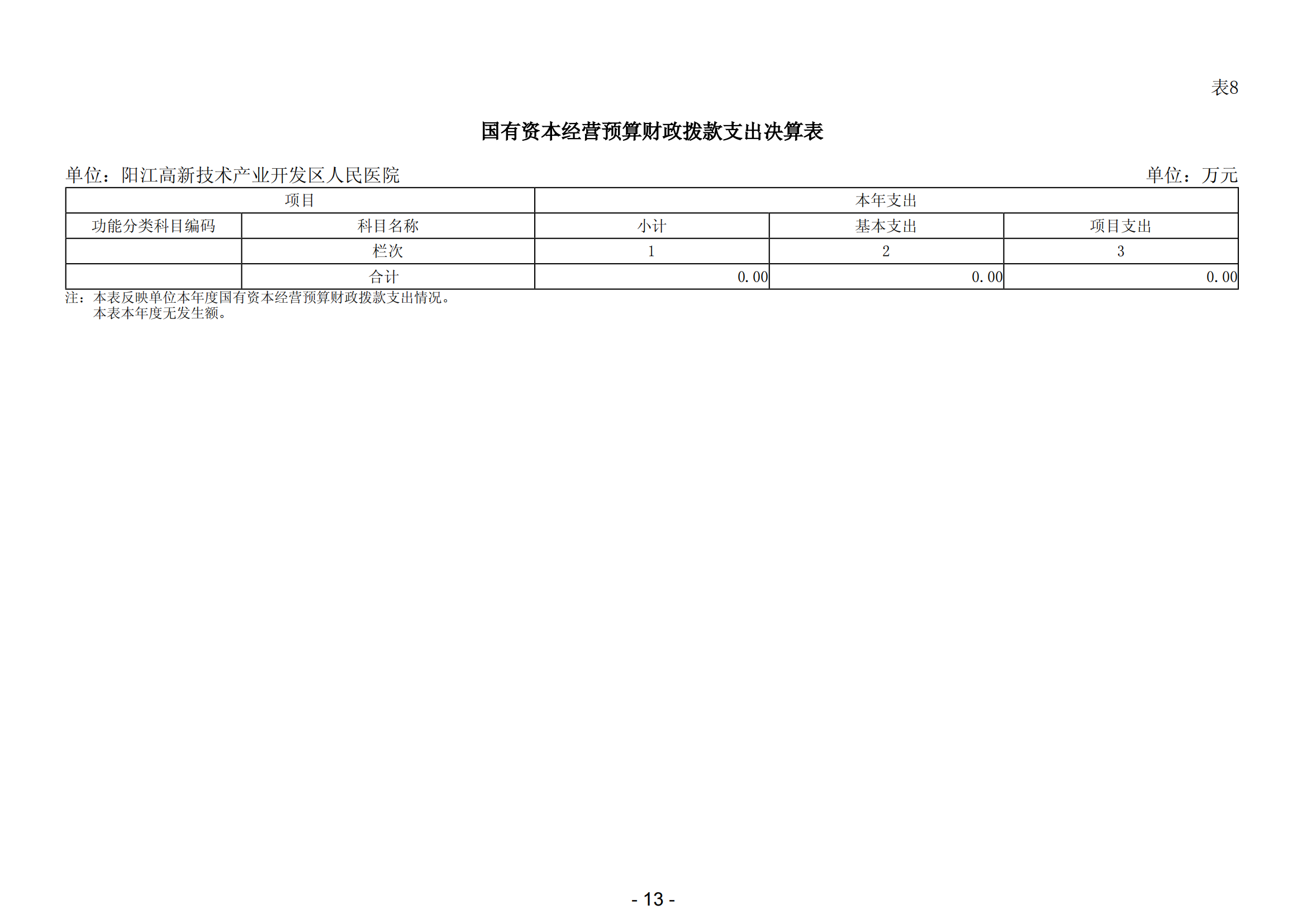 2023年陽江高新技術(shù)產(chǎn)業(yè)開發(fā)區(qū)人民醫(yī)院部門決算_14.png