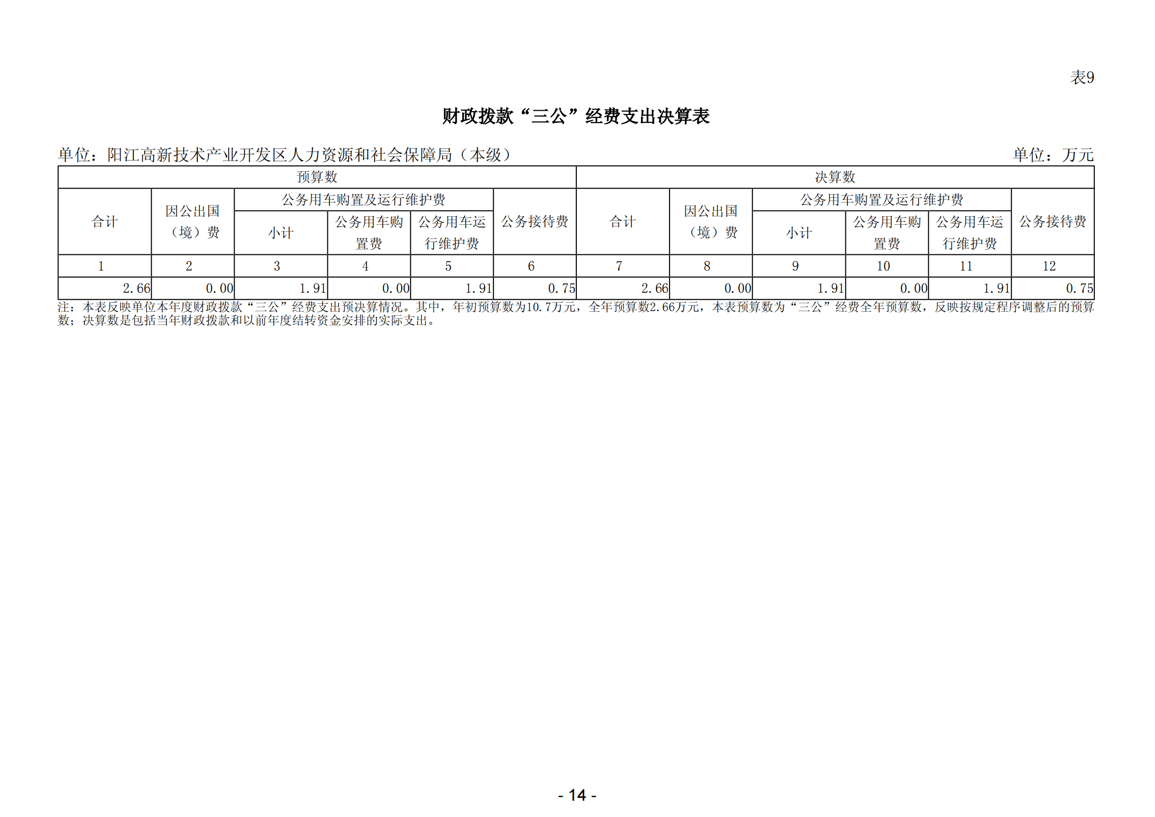 2023年陽江高新技術(shù)產(chǎn)業(yè)開發(fā)區(qū)人力資源和社會保障局（本級）部門決算(1)_15.png