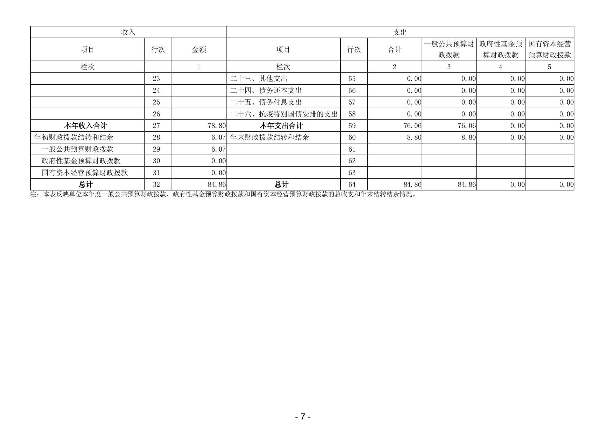 2023年陽江高新技術(shù)產(chǎn)業(yè)開發(fā)區(qū)平岡鎮(zhèn)人力資源和社會保障服務(wù)所部門決算_08.png