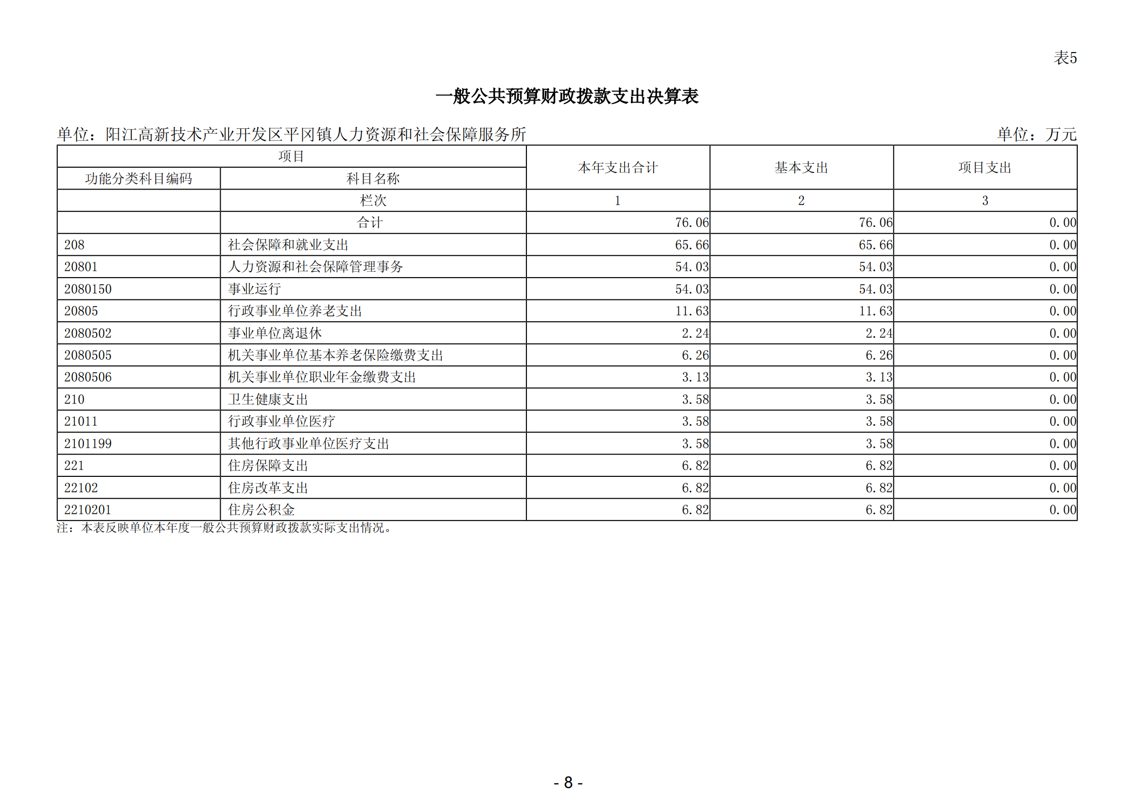 2023年陽江高新技術(shù)產(chǎn)業(yè)開發(fā)區(qū)平岡鎮(zhèn)人力資源和社會保障服務(wù)所部門決算_09.png