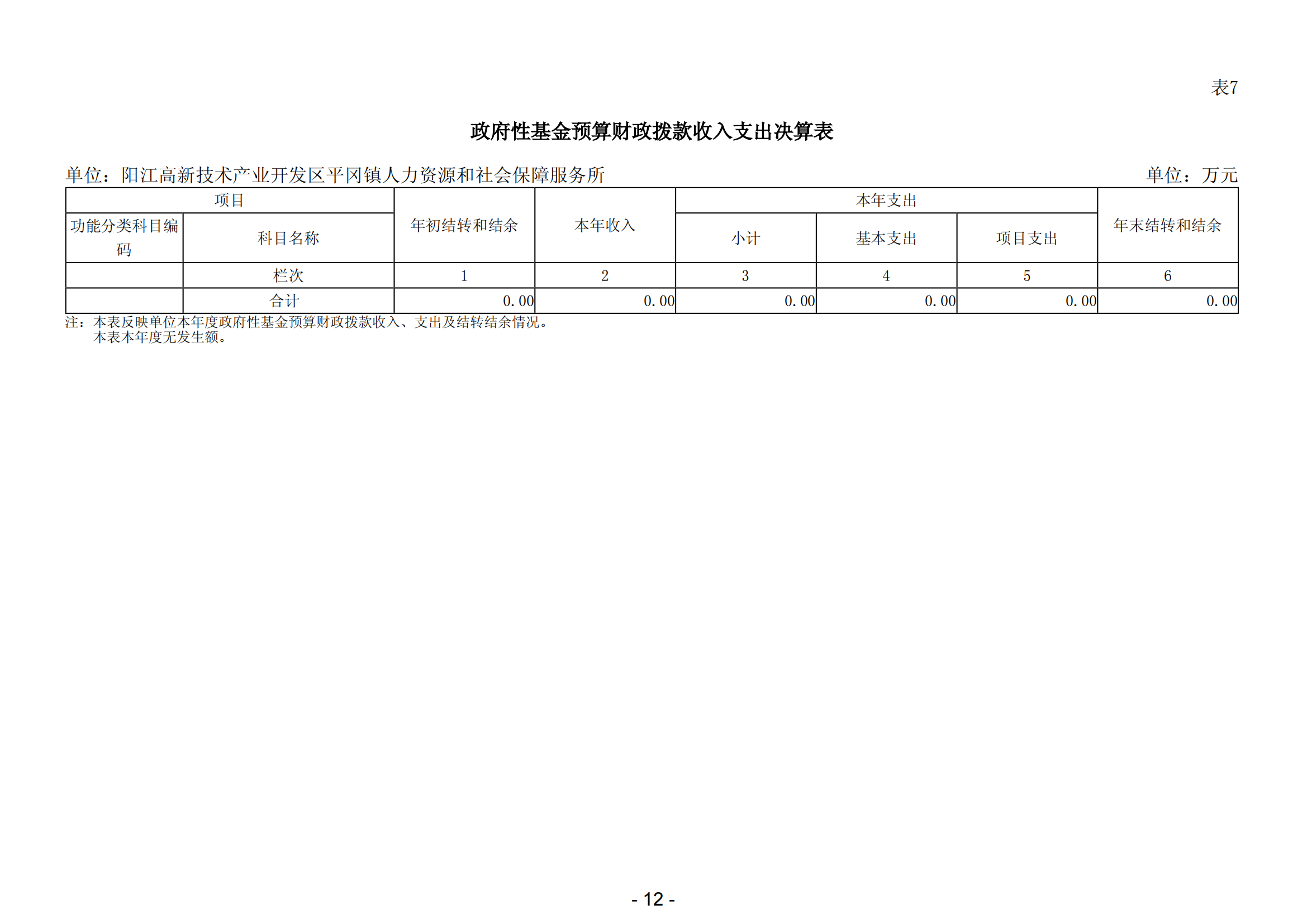 2023年陽江高新技術(shù)產(chǎn)業(yè)開發(fā)區(qū)平岡鎮(zhèn)人力資源和社會保障服務(wù)所部門決算_13.png