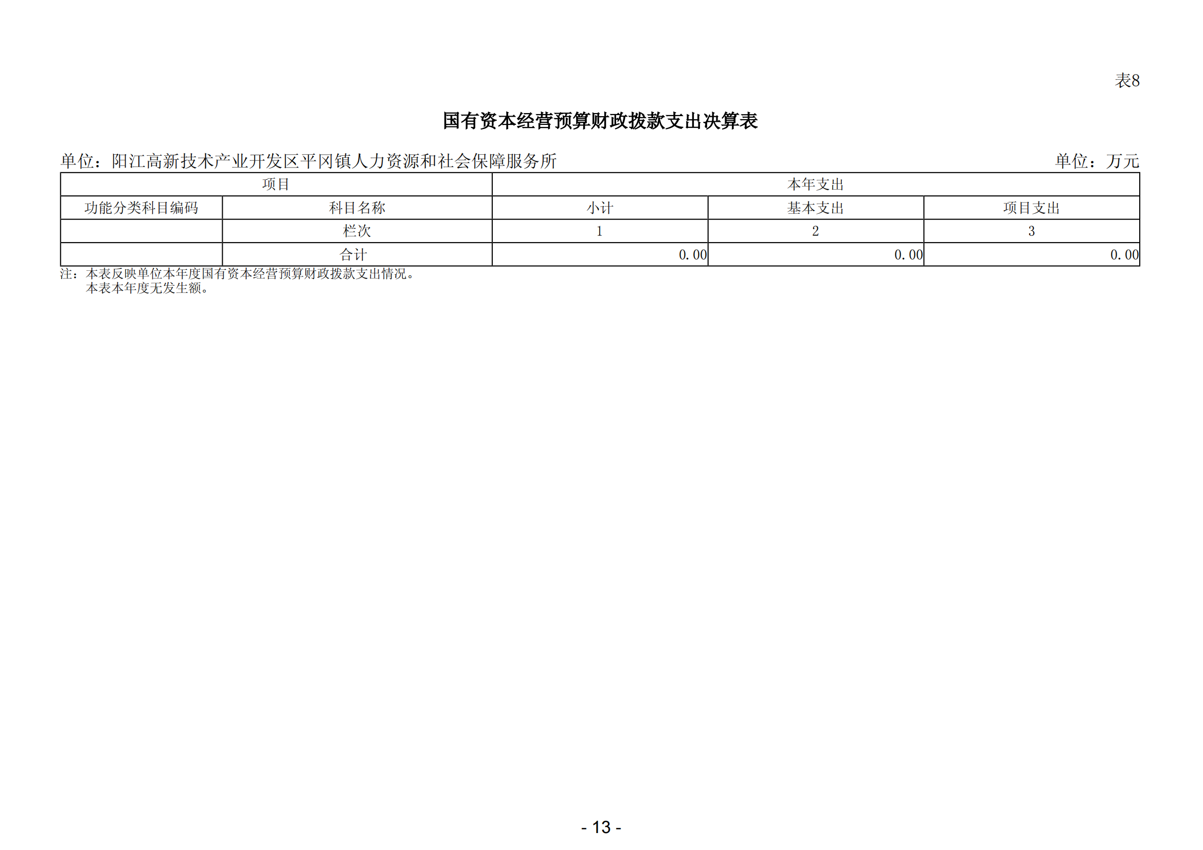 2023年陽江高新技術(shù)產(chǎn)業(yè)開發(fā)區(qū)平岡鎮(zhèn)人力資源和社會保障服務(wù)所部門決算_14.png