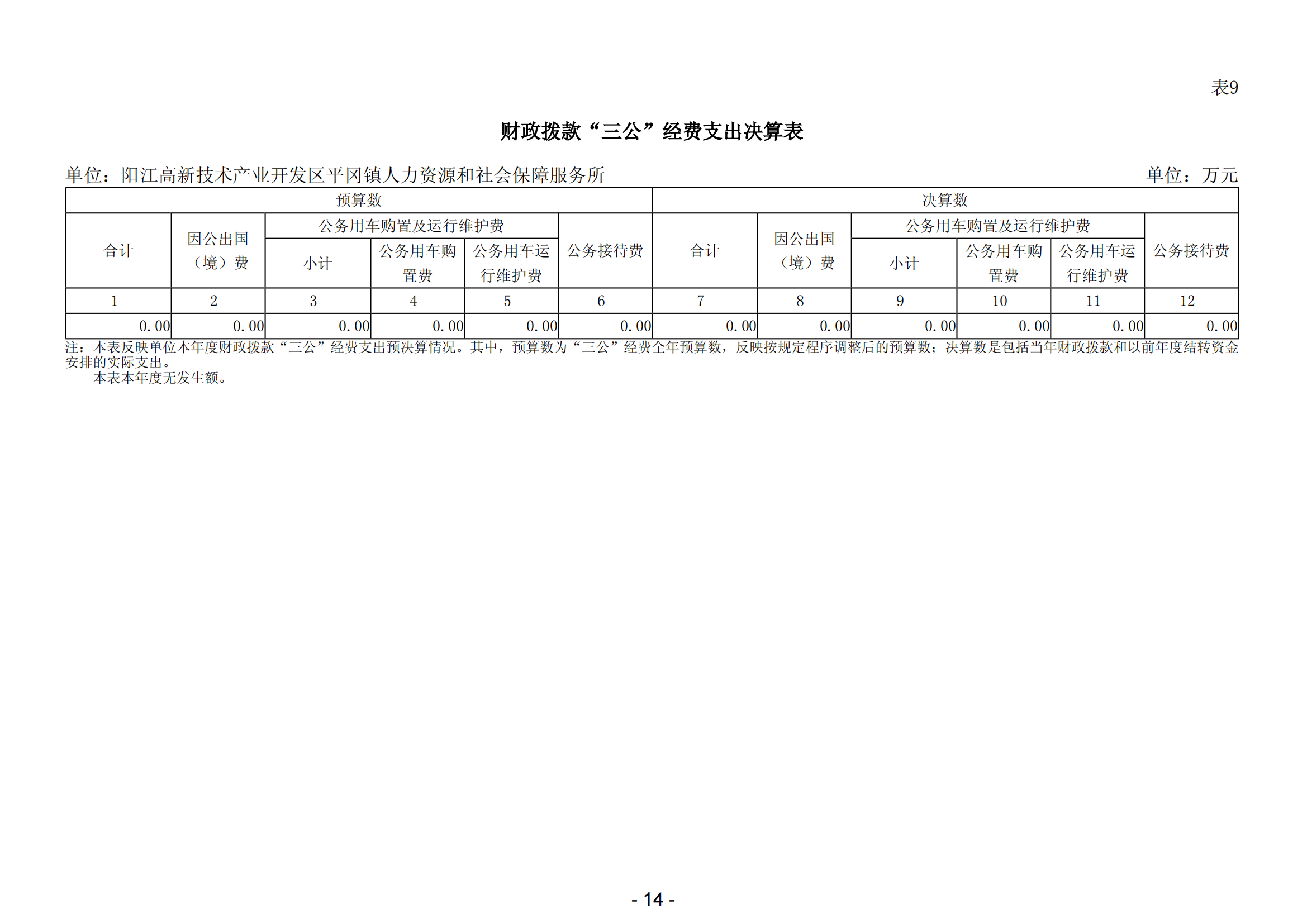 2023年陽江高新技術(shù)產(chǎn)業(yè)開發(fā)區(qū)平岡鎮(zhèn)人力資源和社會保障服務(wù)所部門決算_15.png