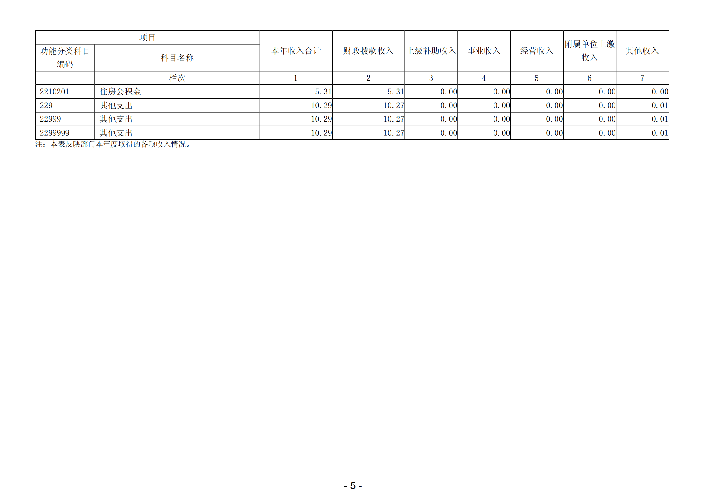 2023年陽(yáng)江高新技術(shù)產(chǎn)業(yè)開發(fā)區(qū)科學(xué)技術(shù)局部門決算_06.png