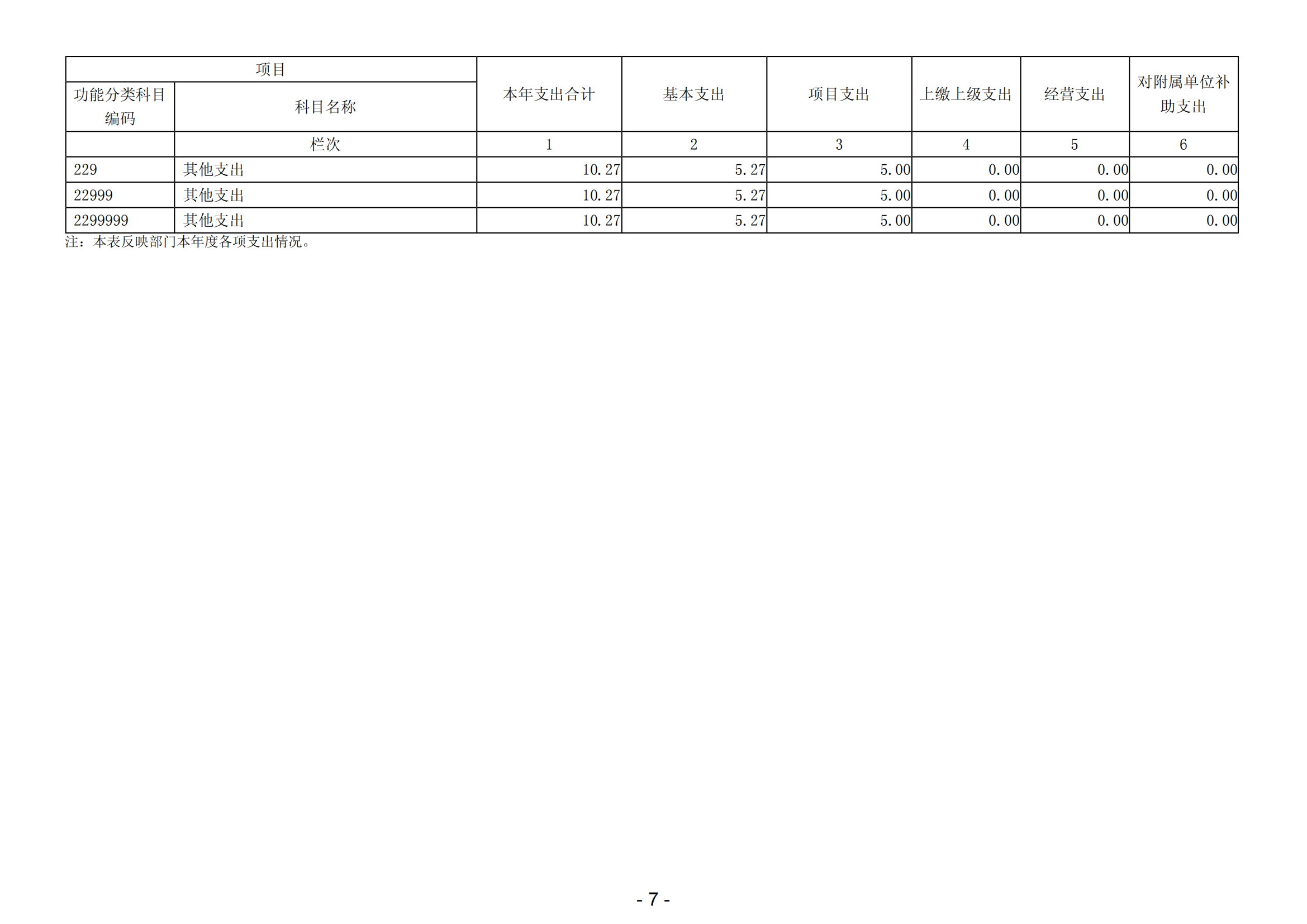 2023年陽(yáng)江高新技術(shù)產(chǎn)業(yè)開發(fā)區(qū)科學(xué)技術(shù)局部門決算_08.png