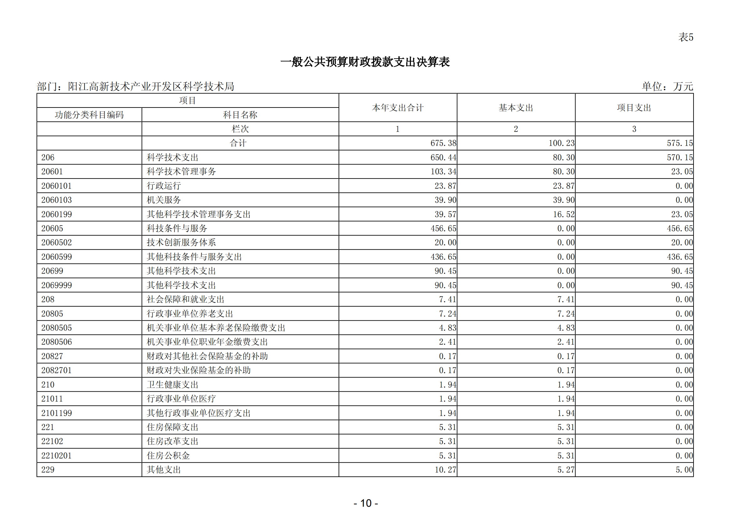 2023年陽(yáng)江高新技術(shù)產(chǎn)業(yè)開發(fā)區(qū)科學(xué)技術(shù)局部門決算_11.png