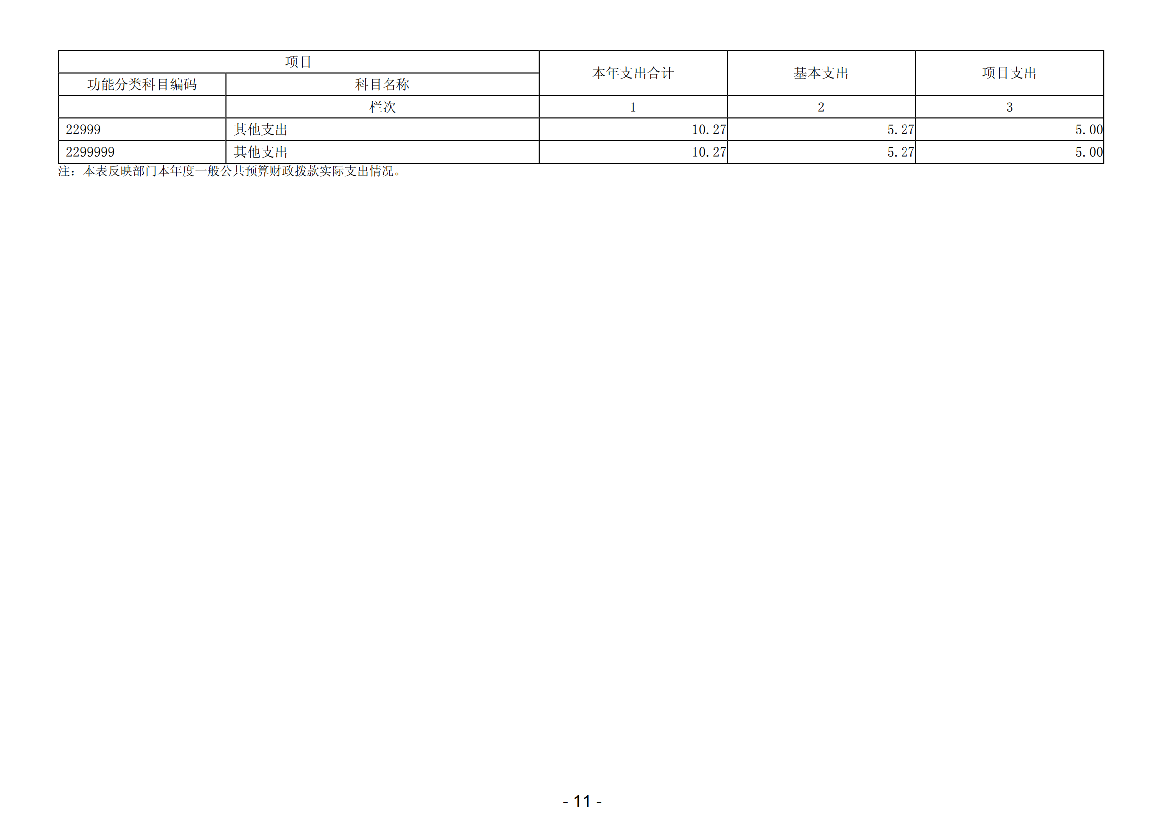 2023年陽(yáng)江高新技術(shù)產(chǎn)業(yè)開發(fā)區(qū)科學(xué)技術(shù)局部門決算_12.png
