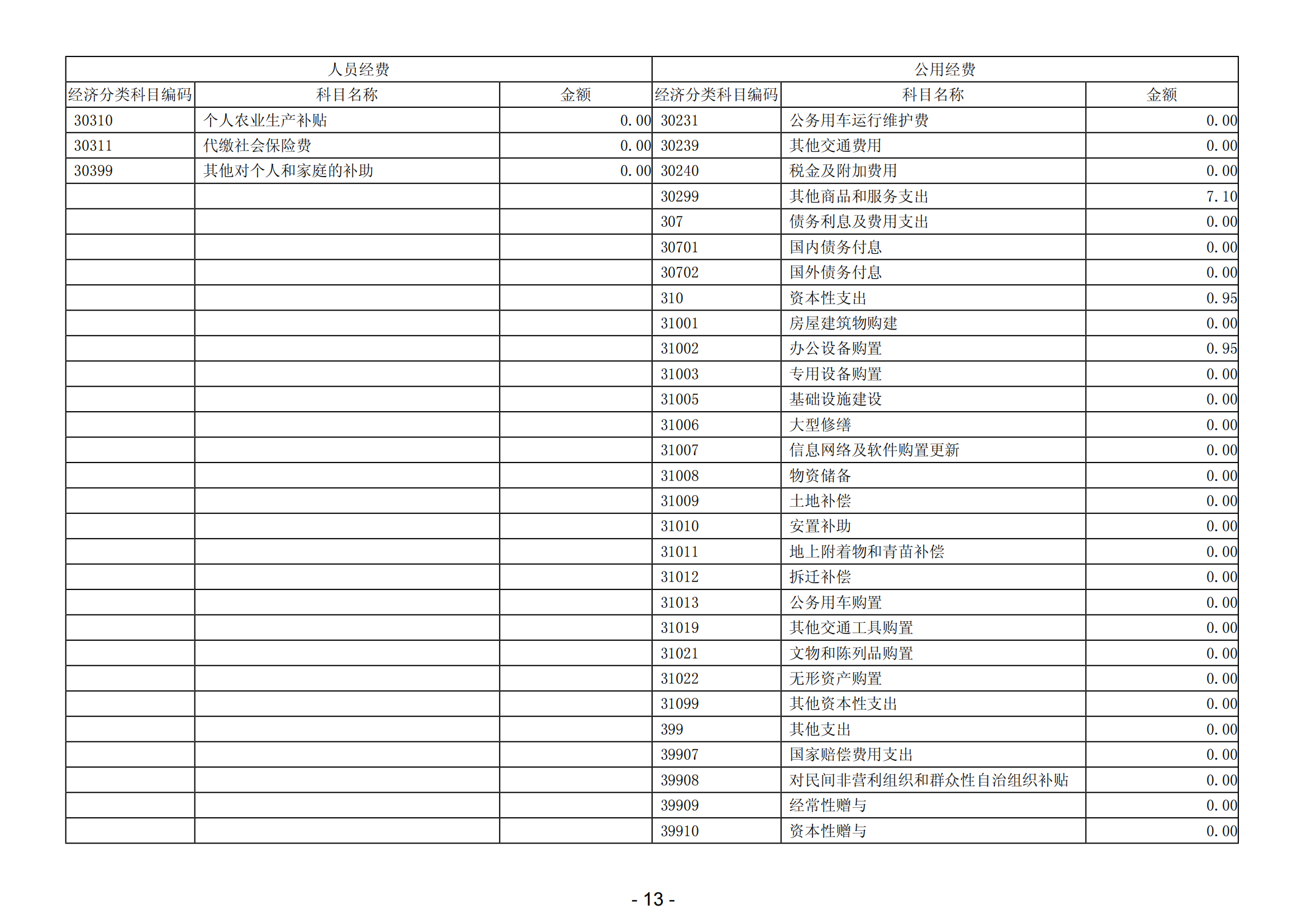 2023年陽(yáng)江高新技術(shù)產(chǎn)業(yè)開發(fā)區(qū)科學(xué)技術(shù)局部門決算_14.png