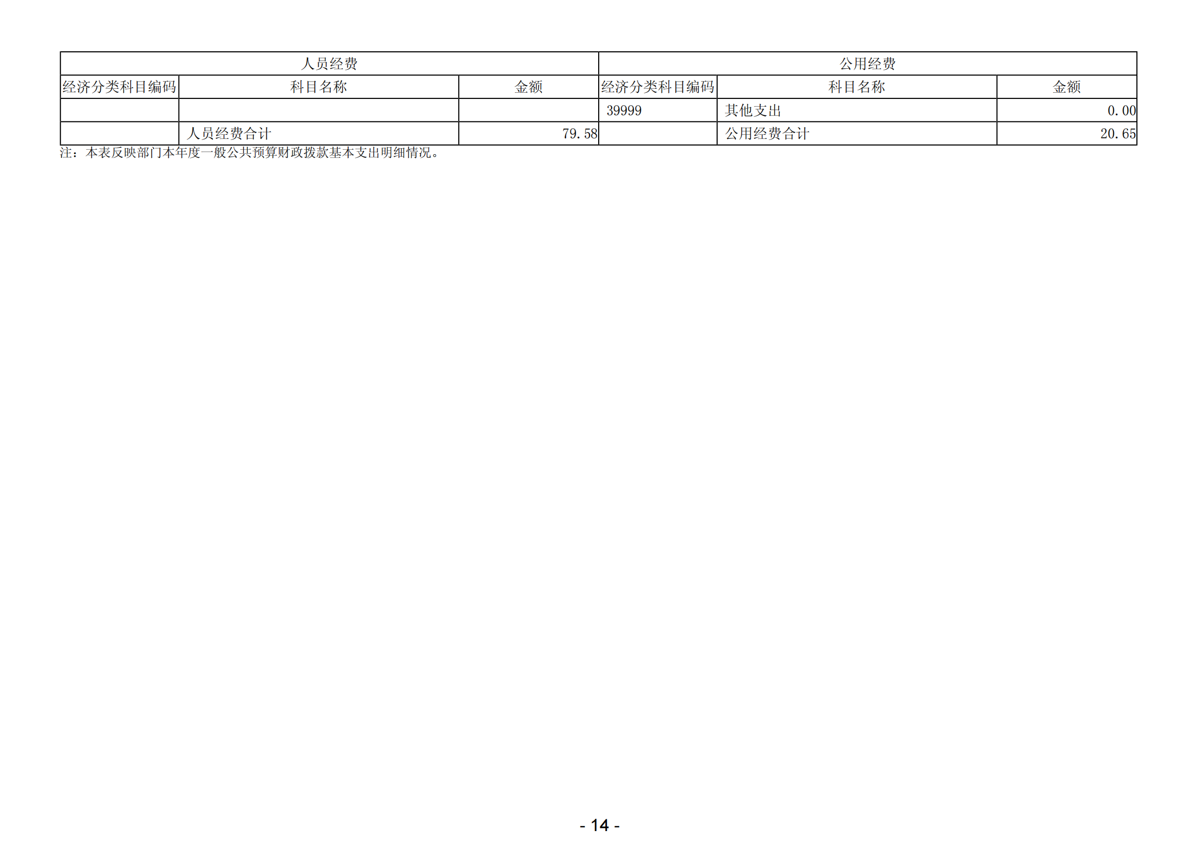 2023年陽(yáng)江高新技術(shù)產(chǎn)業(yè)開發(fā)區(qū)科學(xué)技術(shù)局部門決算_15.png