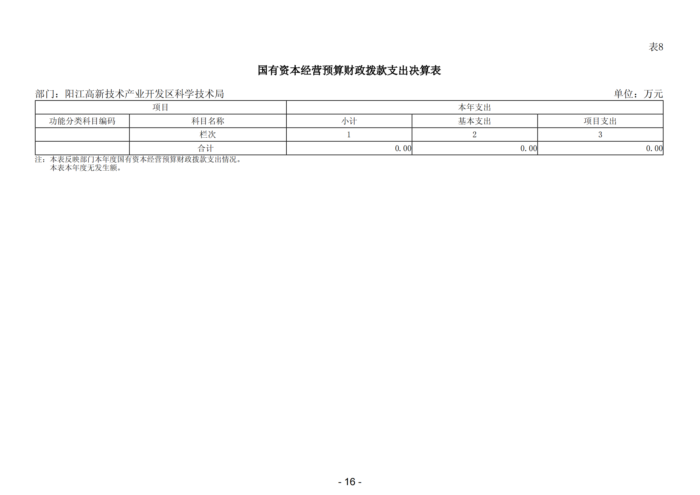 2023年陽(yáng)江高新技術(shù)產(chǎn)業(yè)開發(fā)區(qū)科學(xué)技術(shù)局部門決算_17.png