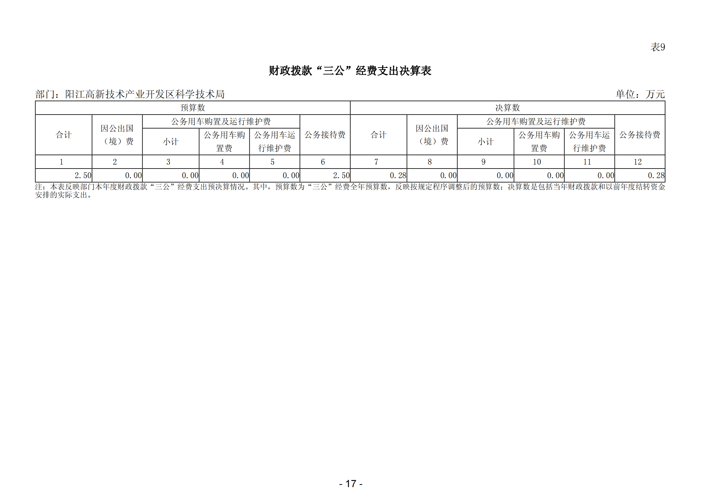 2023年陽(yáng)江高新技術(shù)產(chǎn)業(yè)開發(fā)區(qū)科學(xué)技術(shù)局部門決算_18.png
