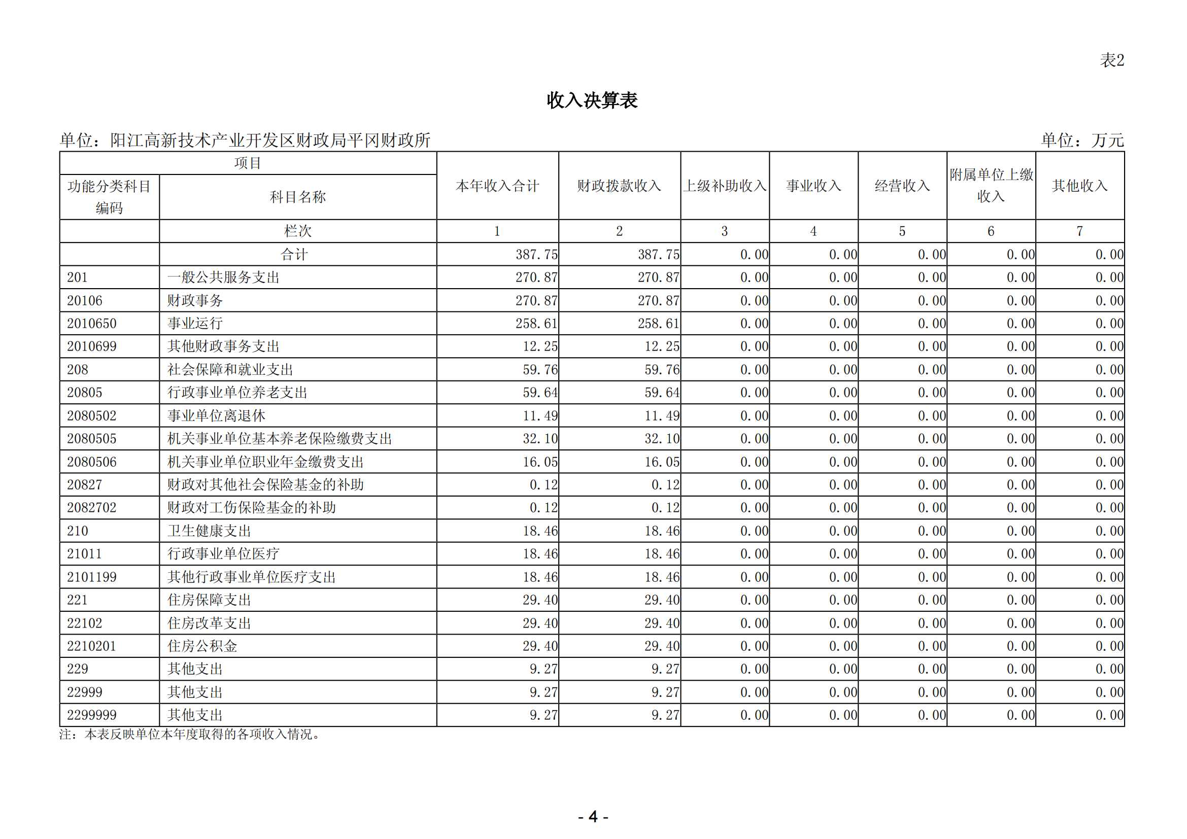 2023年陽江高新技術(shù)產(chǎn)業(yè)開發(fā)區(qū)財政局平岡財政所部門決算_05.png