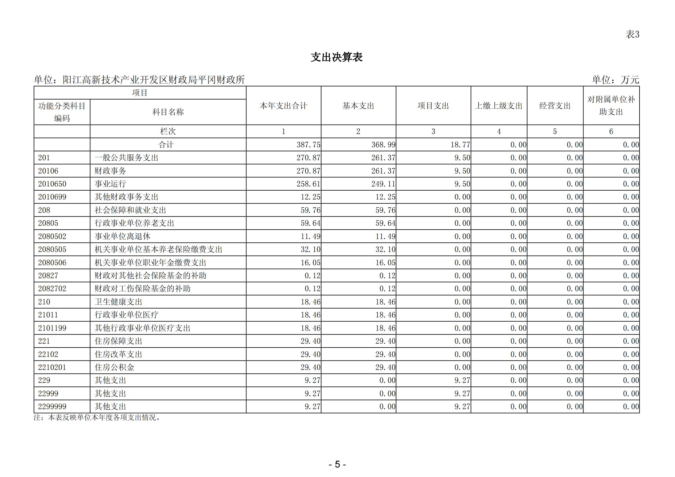 2023年陽江高新技術(shù)產(chǎn)業(yè)開發(fā)區(qū)財政局平岡財政所部門決算_06.png