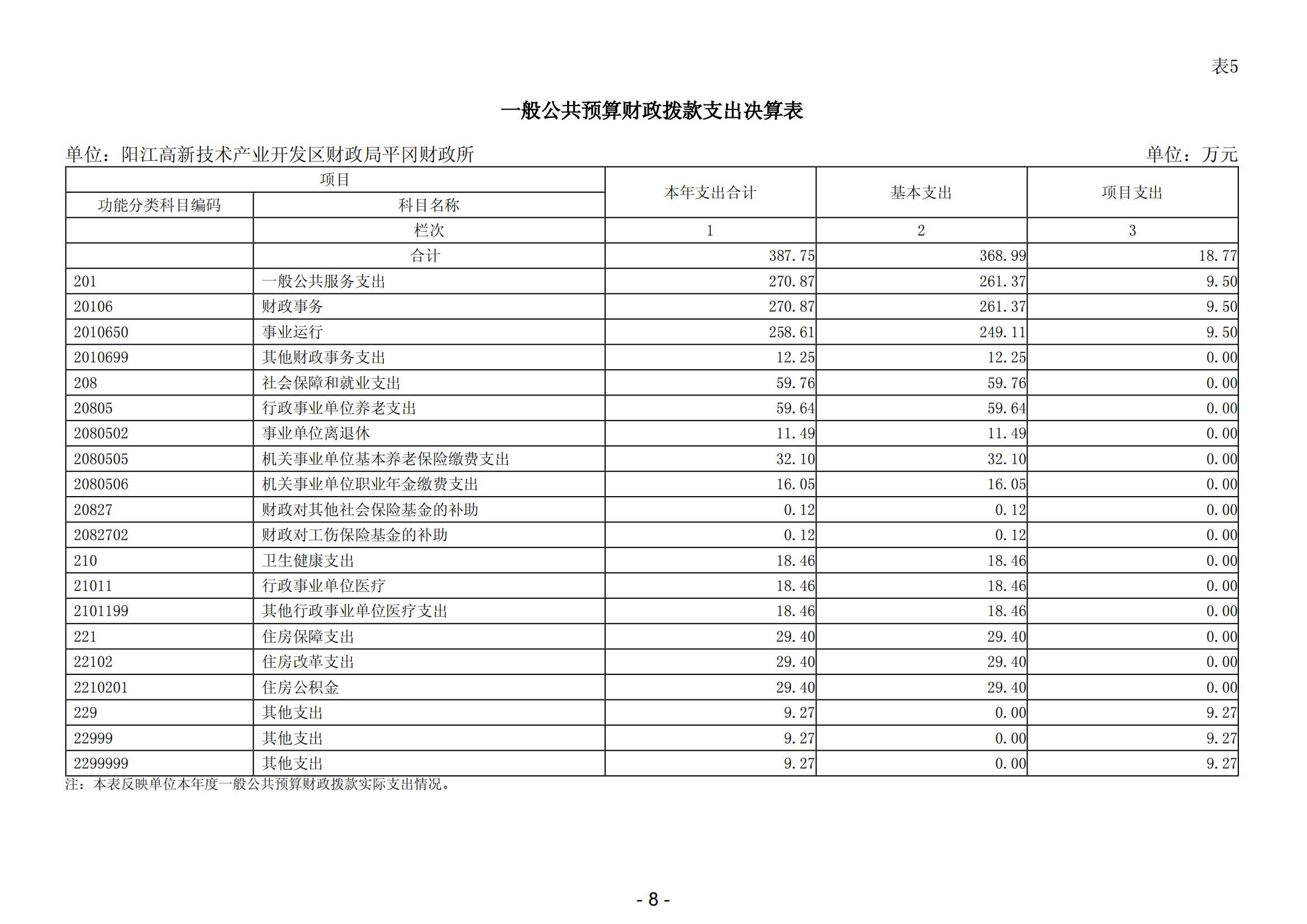 2023年陽江高新技術(shù)產(chǎn)業(yè)開發(fā)區(qū)財政局平岡財政所部門決算_09.png