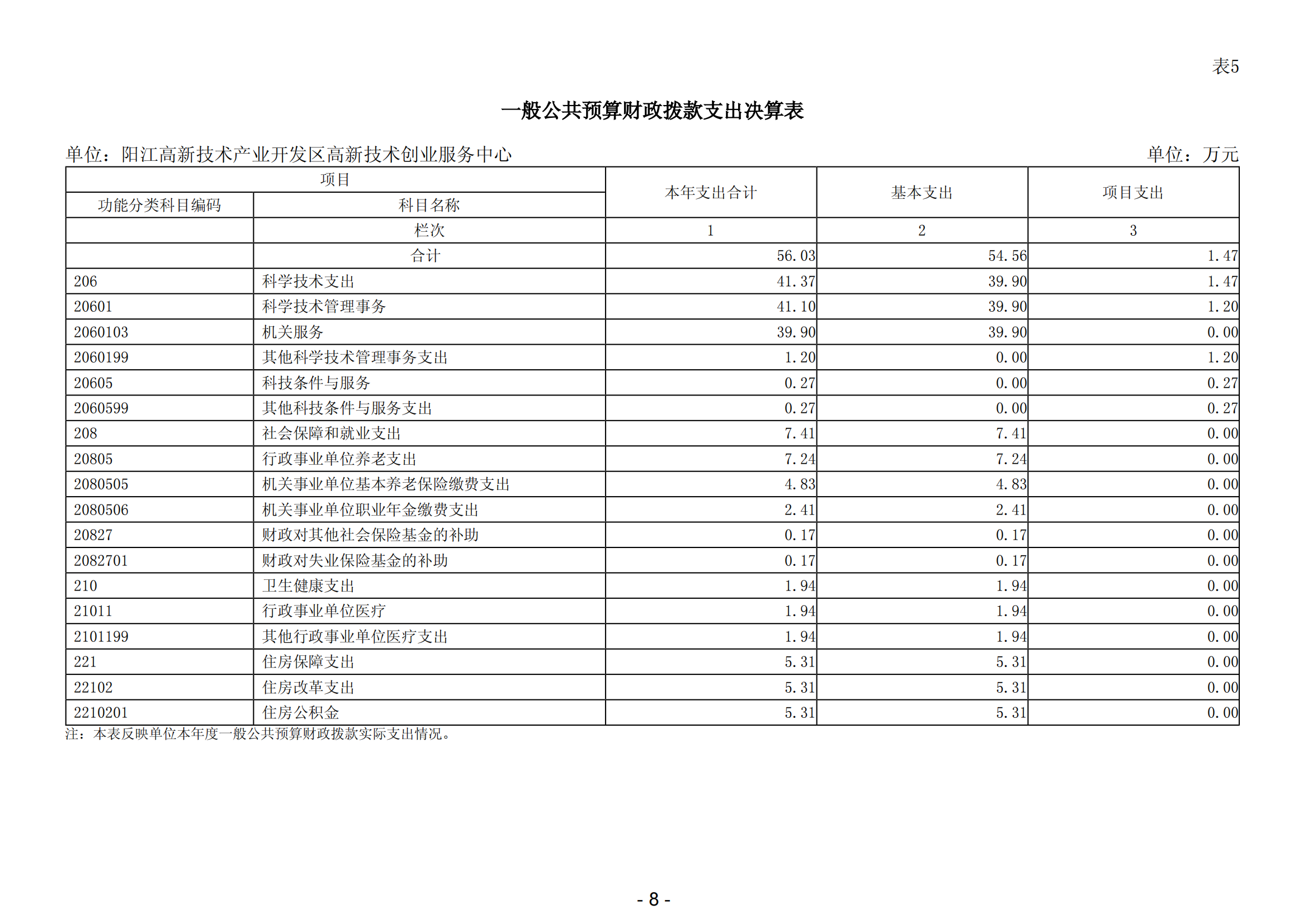 2023年陽江高新技術(shù)產(chǎn)業(yè)開發(fā)區(qū)高新技術(shù)創(chuàng)業(yè)服務(wù)中心部門決算_09.png