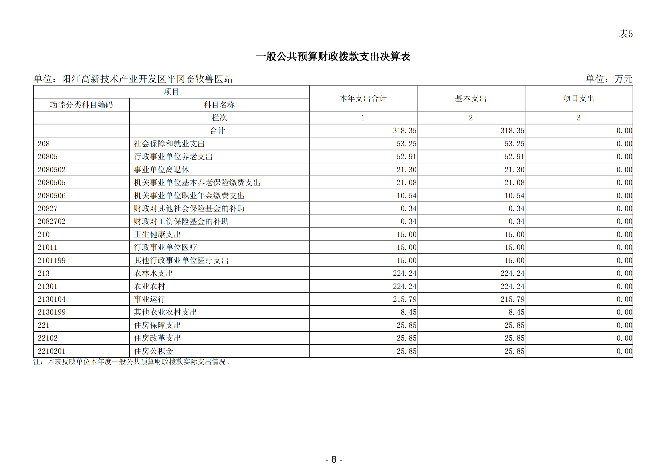 2023年陽(yáng)江高新技術(shù)產(chǎn)業(yè)開發(fā)區(qū)平岡畜牧獸醫(yī)站部門決算_09.png