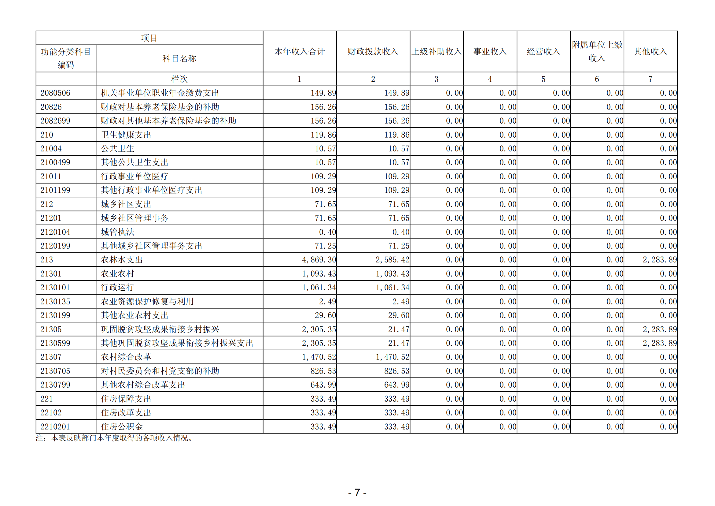 2023年度陽江高新區(qū)平岡鎮(zhèn)人民政府部門決算_08.png