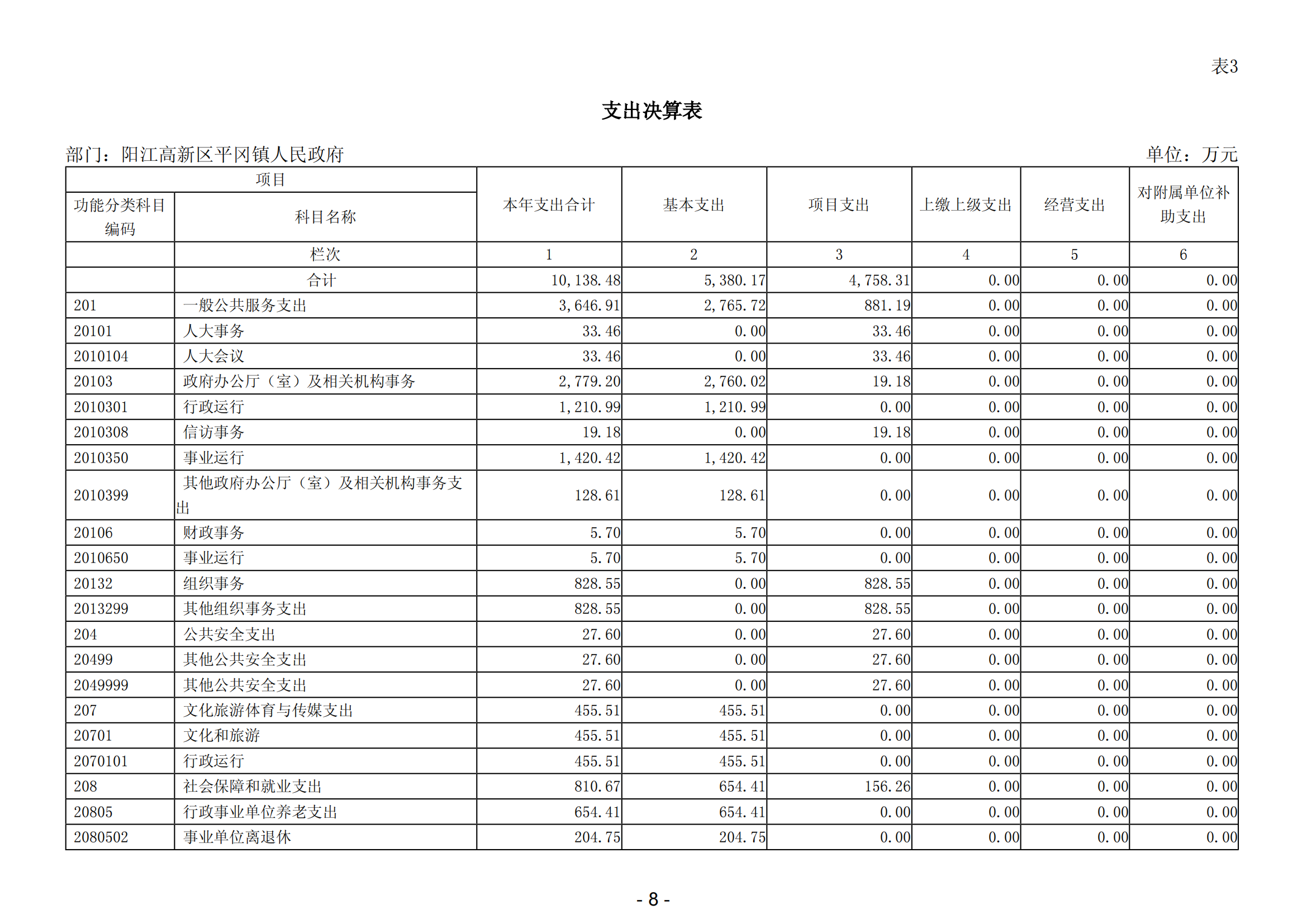 2023年度陽江高新區(qū)平岡鎮(zhèn)人民政府部門決算_09.png