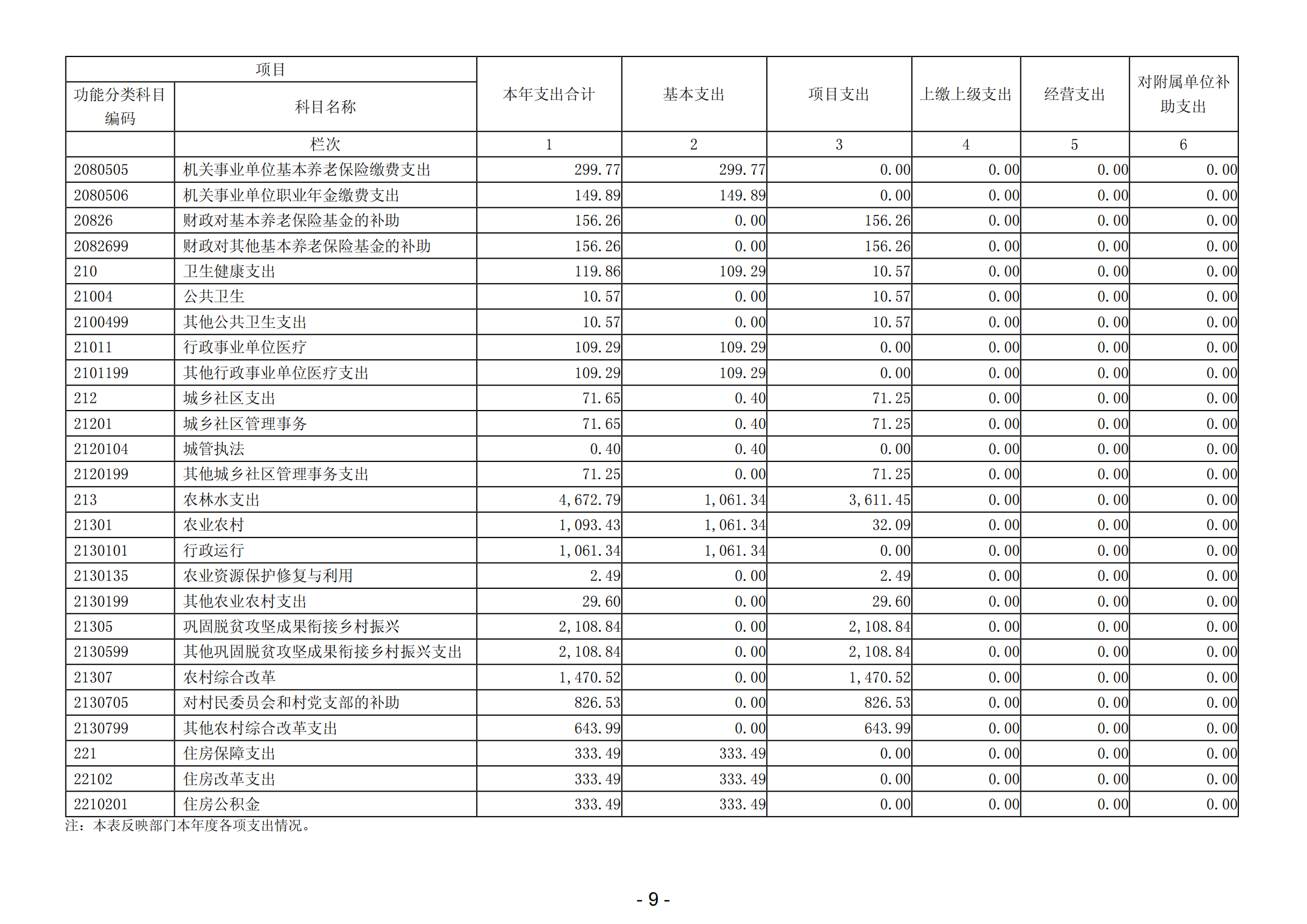 2023年度陽江高新區(qū)平岡鎮(zhèn)人民政府部門決算_10.png