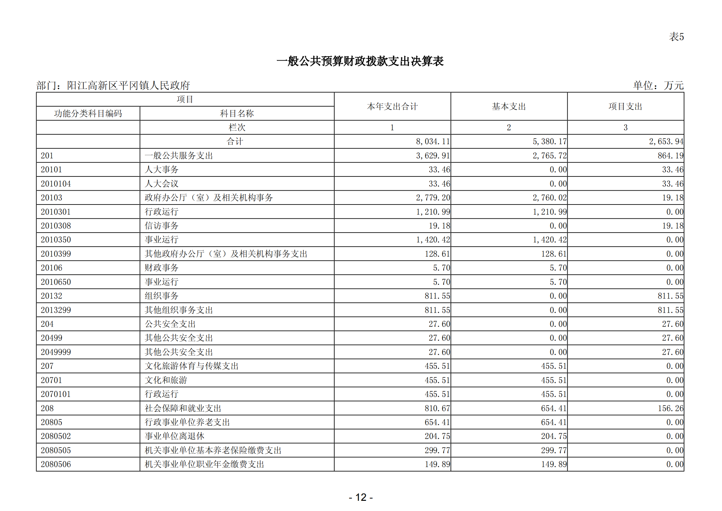 2023年度陽江高新區(qū)平岡鎮(zhèn)人民政府部門決算_13.png