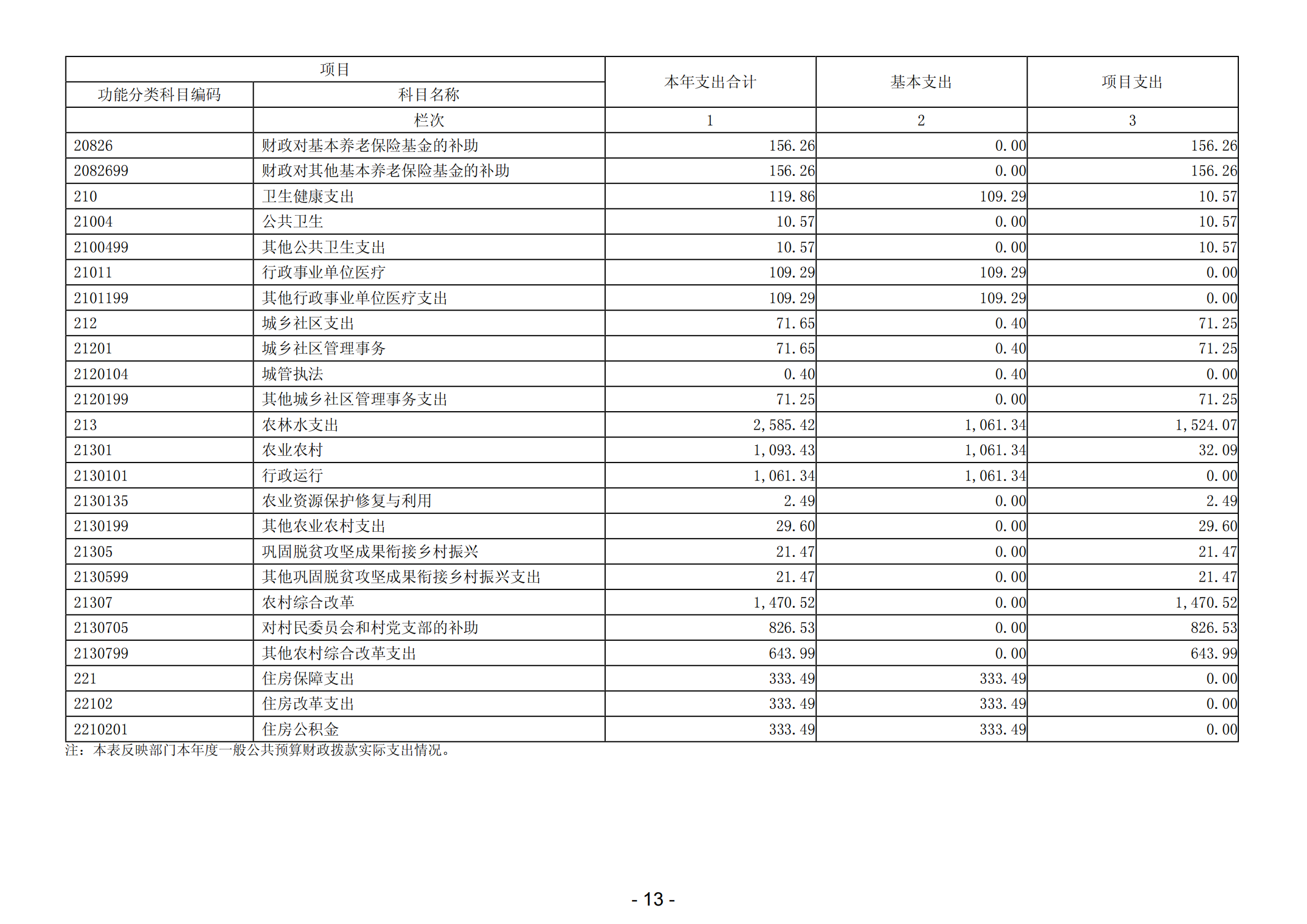 2023年度陽江高新區(qū)平岡鎮(zhèn)人民政府部門決算_14.png