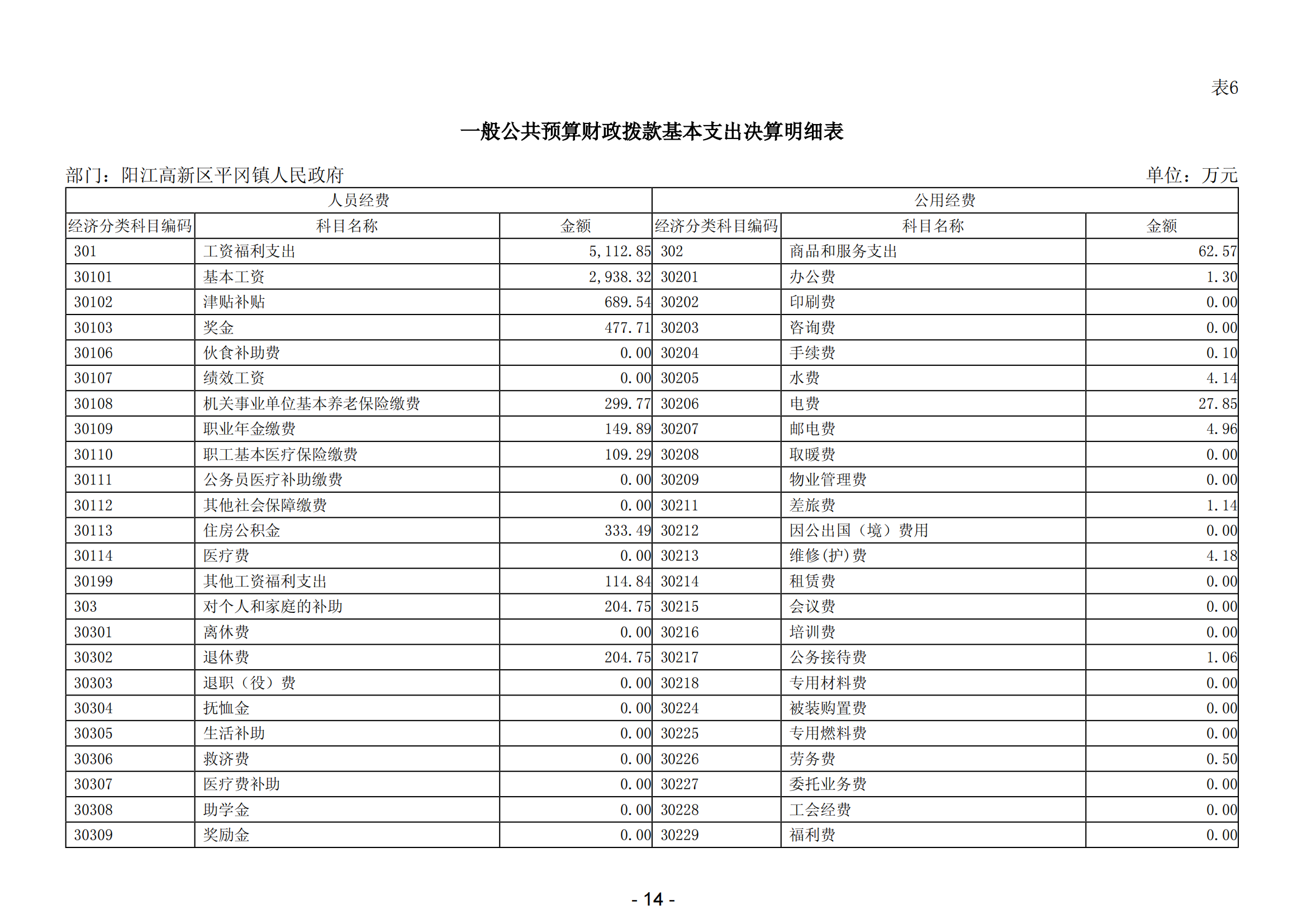 2023年度陽江高新區(qū)平岡鎮(zhèn)人民政府部門決算_15.png